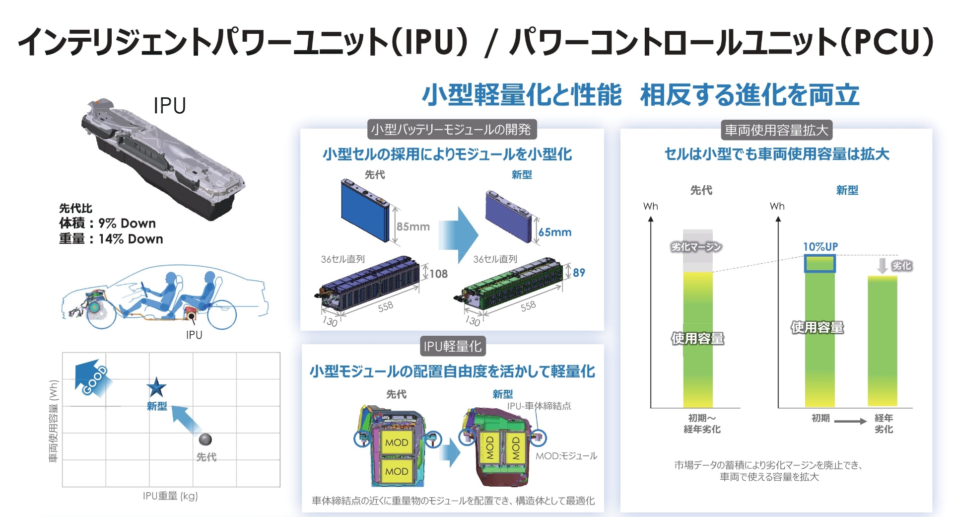 IPCとCPUの進化の概要