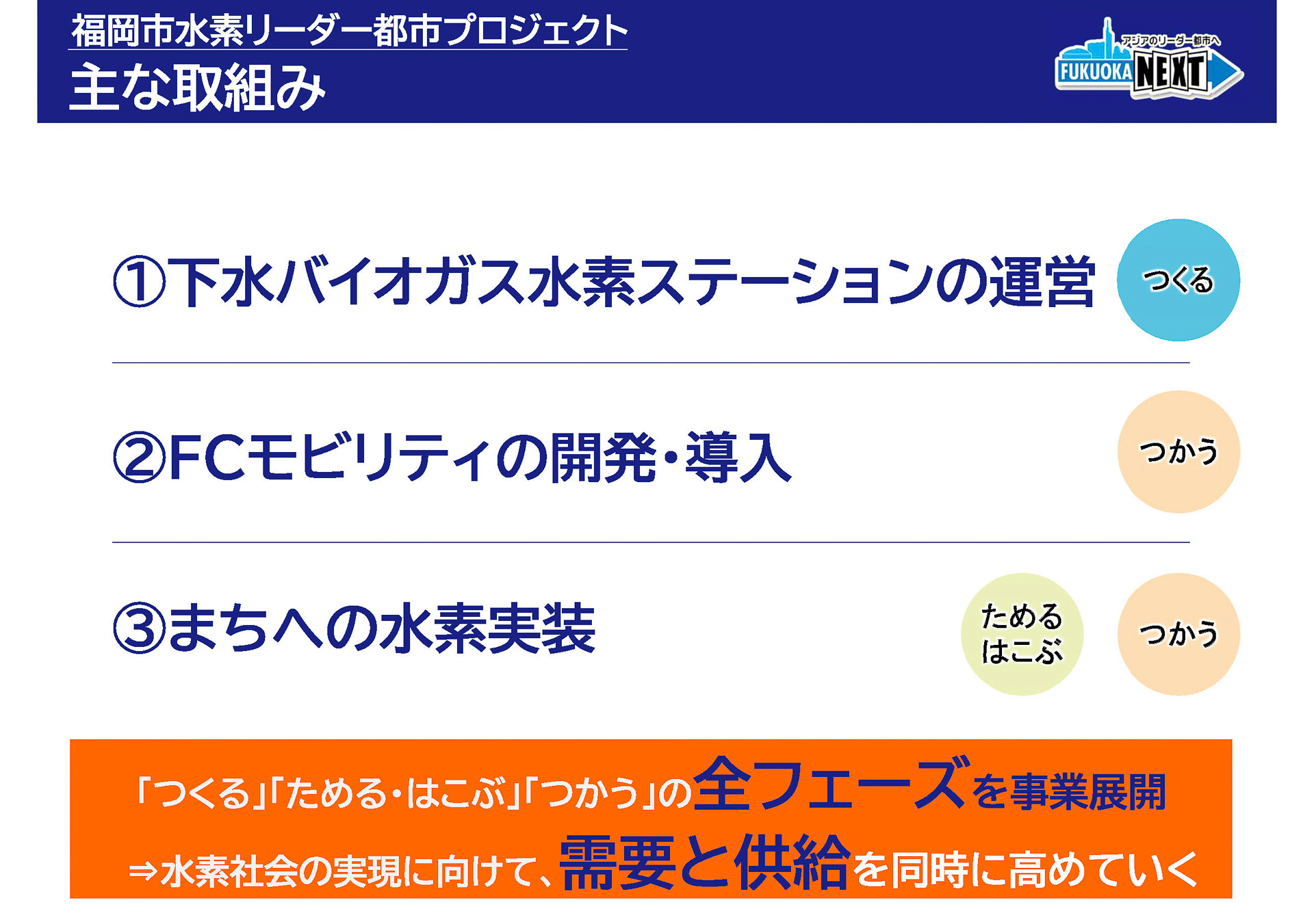 水素リーダー都市プロジェクトの主な取り組み