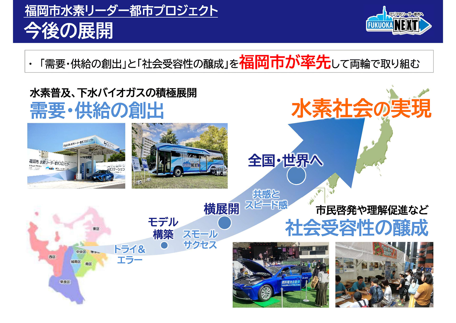 福岡市水素リーダー都市プロジェクトの今後の展開