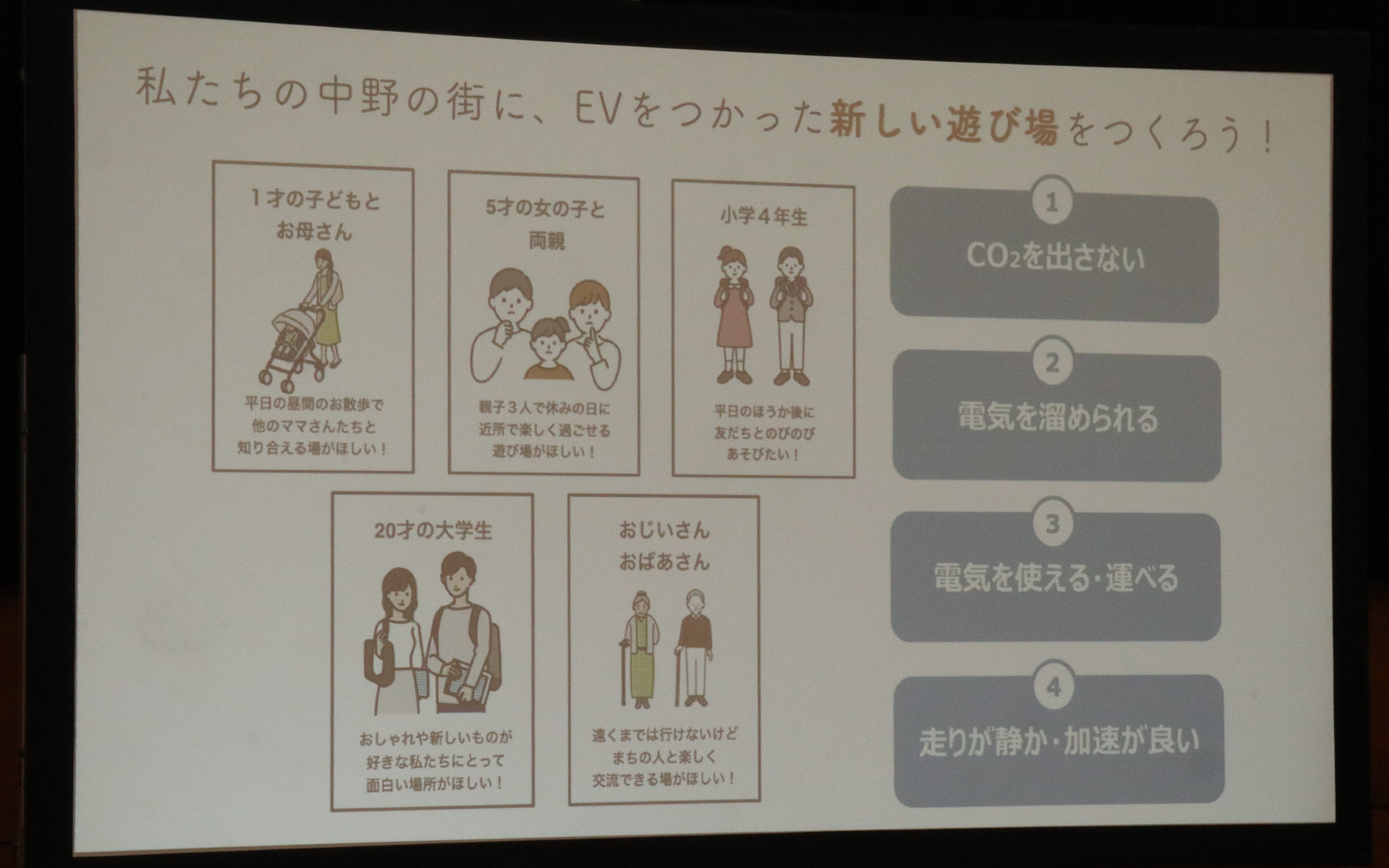 2つめのテーマはBEVを活用した「新しい遊び場作り」。自分たちだけではなく、さまざまな年代の人がどんな施設を用意したら楽しんでもらえるか考えていく