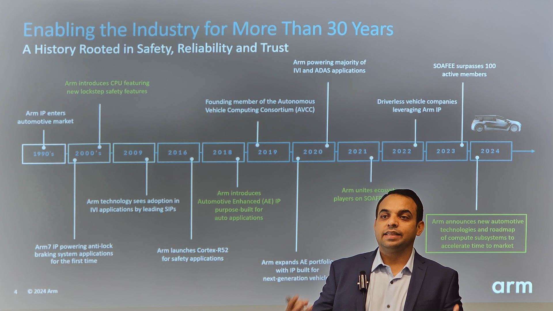 Armの自動車向けソリューションの歴史
