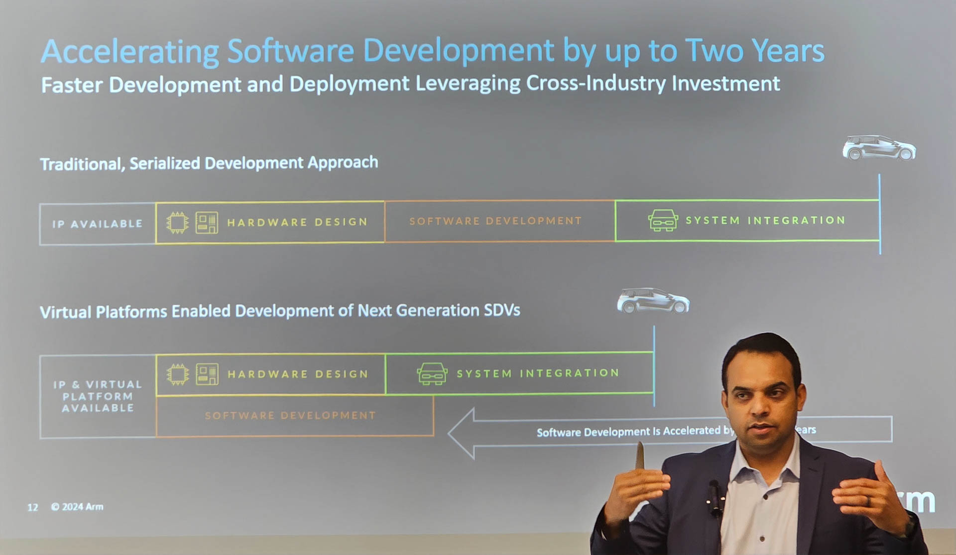 すでにArmを利用している顧客