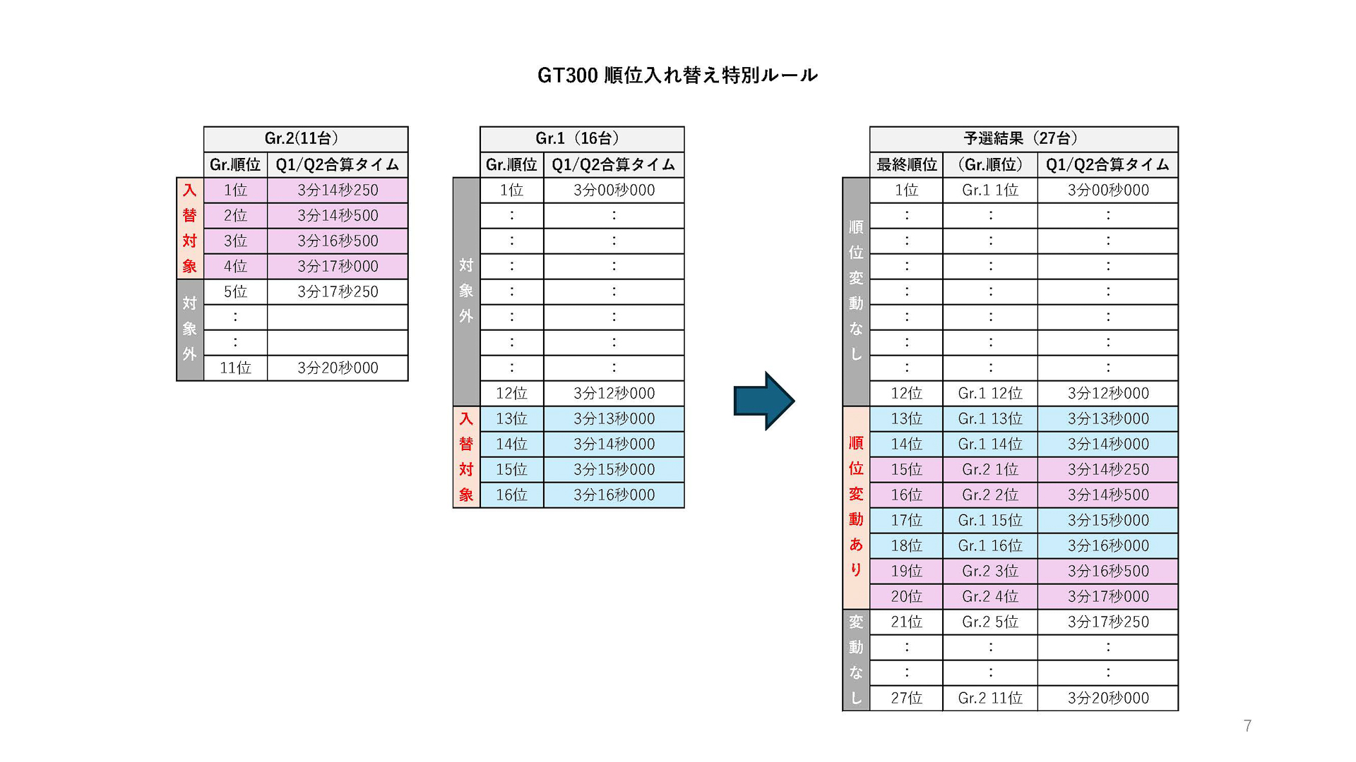 ユニークな順位入れ替え特別ルール