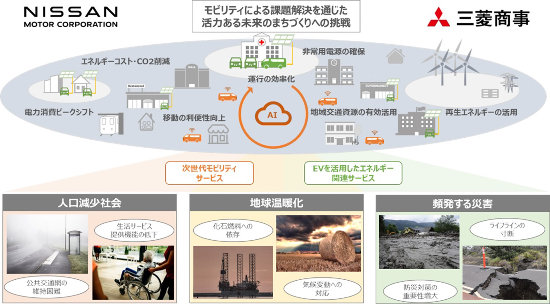 共同事業のイメージ