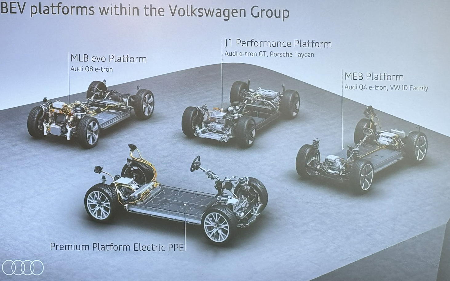 フォルクスワーゲングループのバッテリEVプラットフォーム。PPEは高級かつ効率を重視したものになる