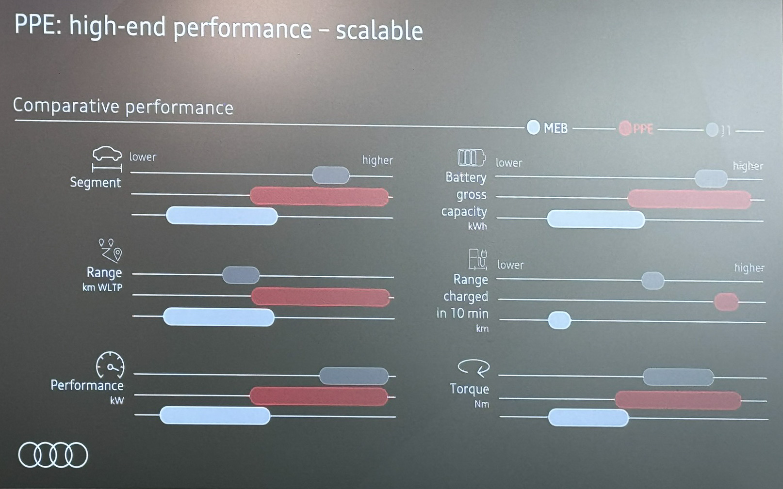各プラットフォームのカバー範囲。PPEのポジションが分かる
