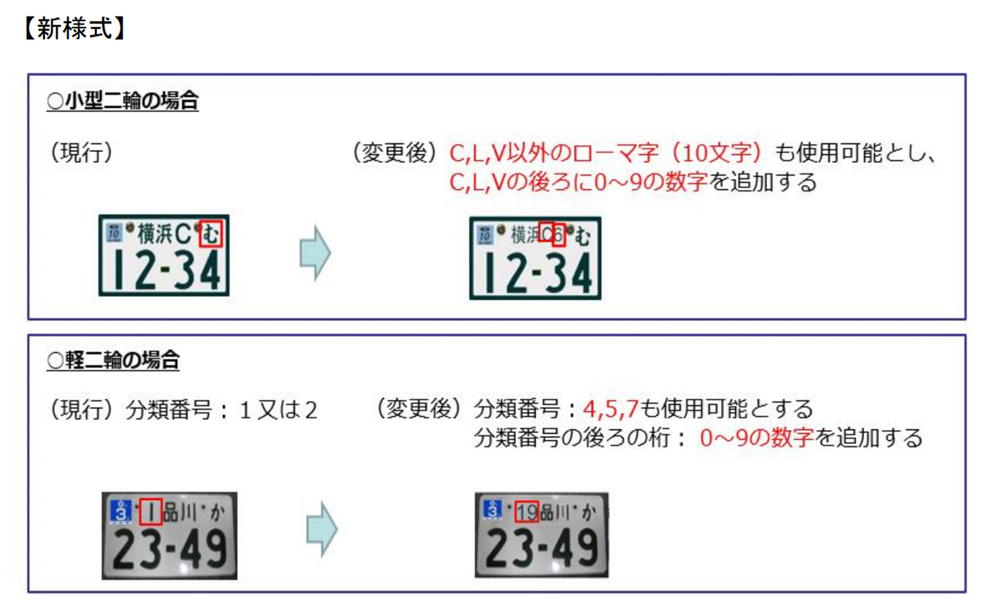 ナンバープレートの新様式についてのとりまとめ案