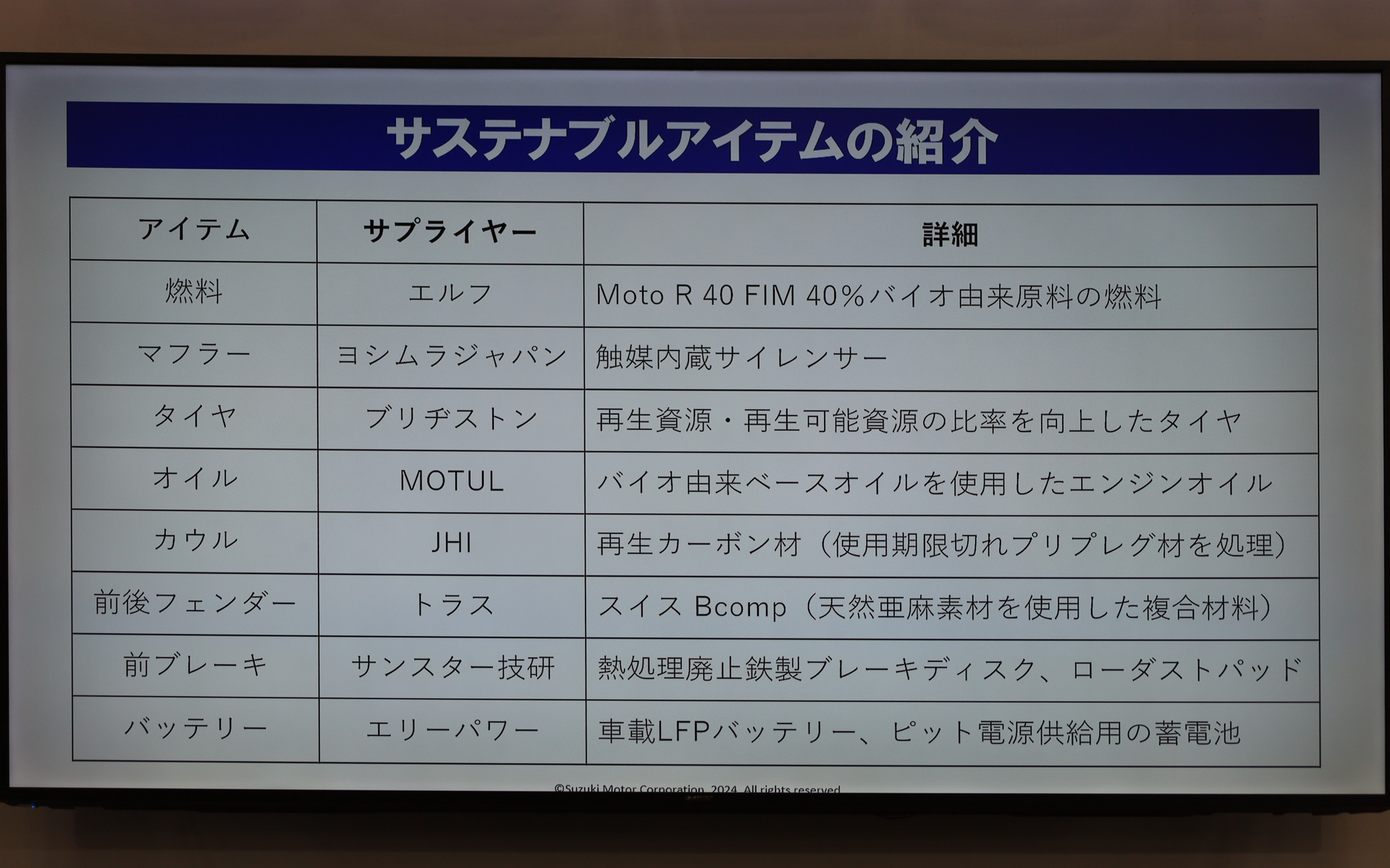 サステナブル燃料の使用にとどまらずサスティナブルアイテムを使用して参戦する