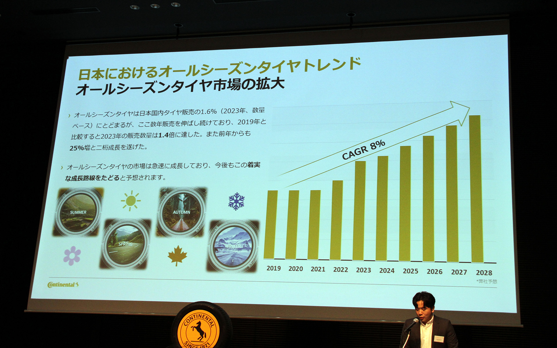 日本におけるオールシーズンタイヤトレンド