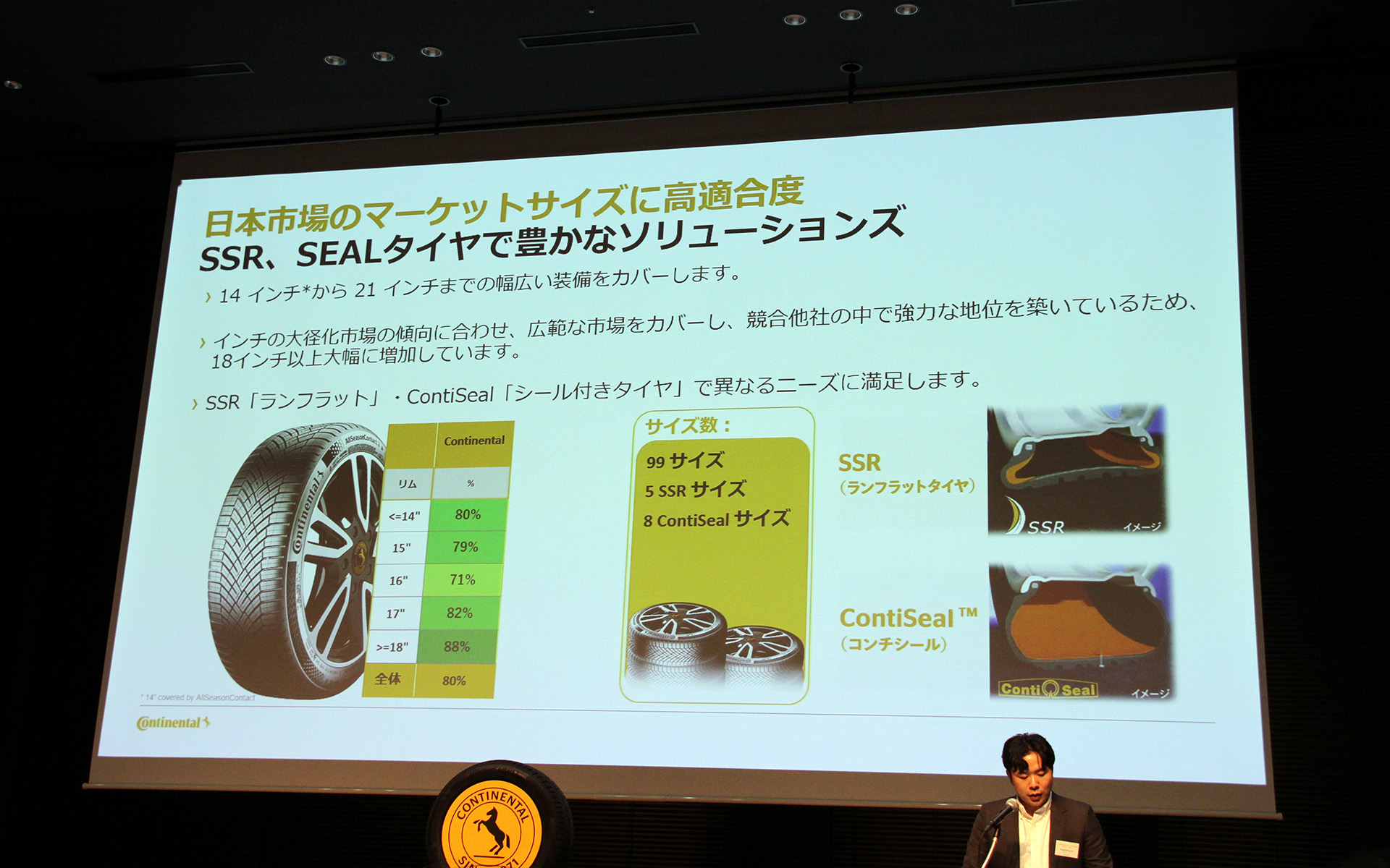 14インチから21インチまで幅広くカバー