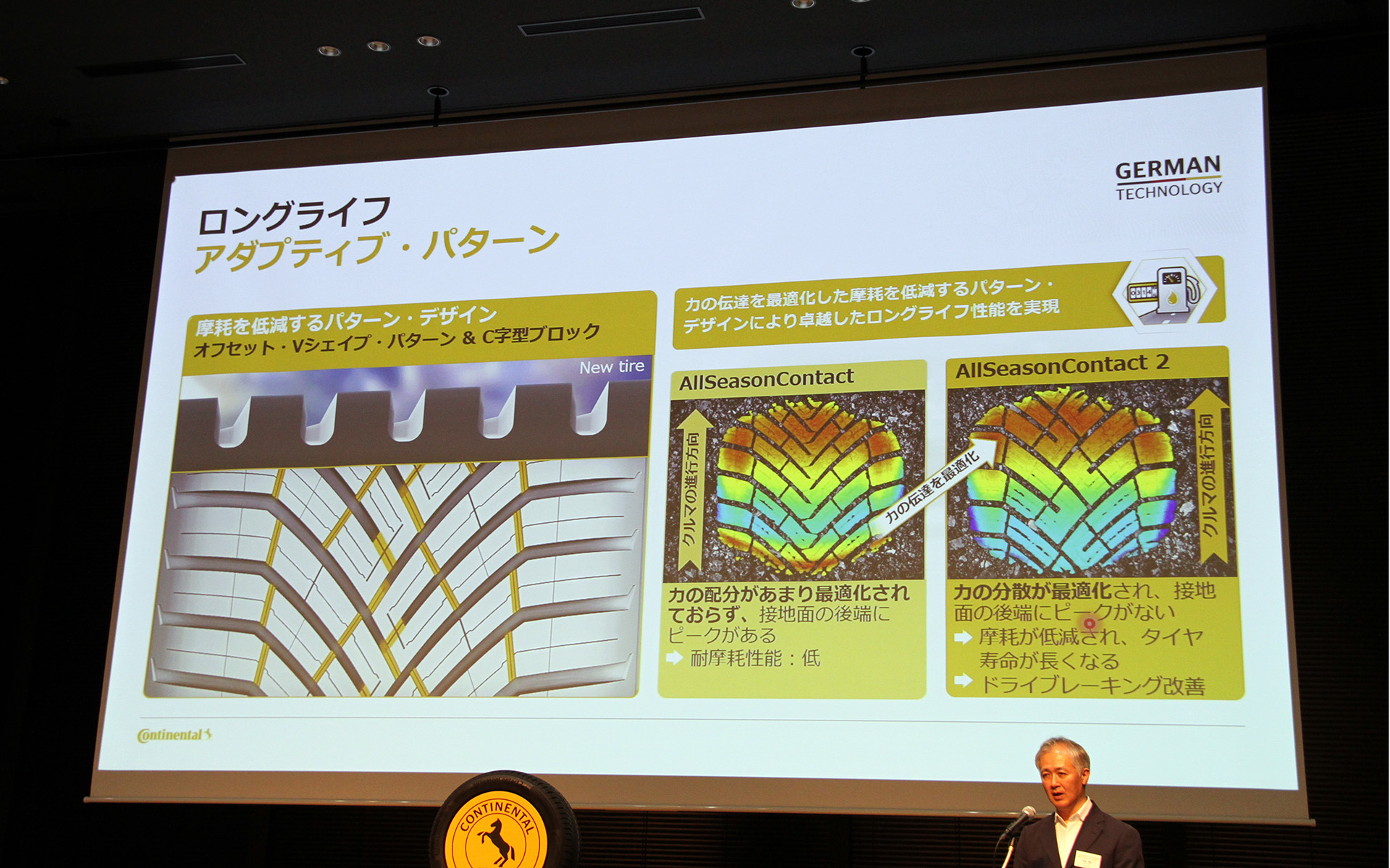アダプティブ・パターンの説明