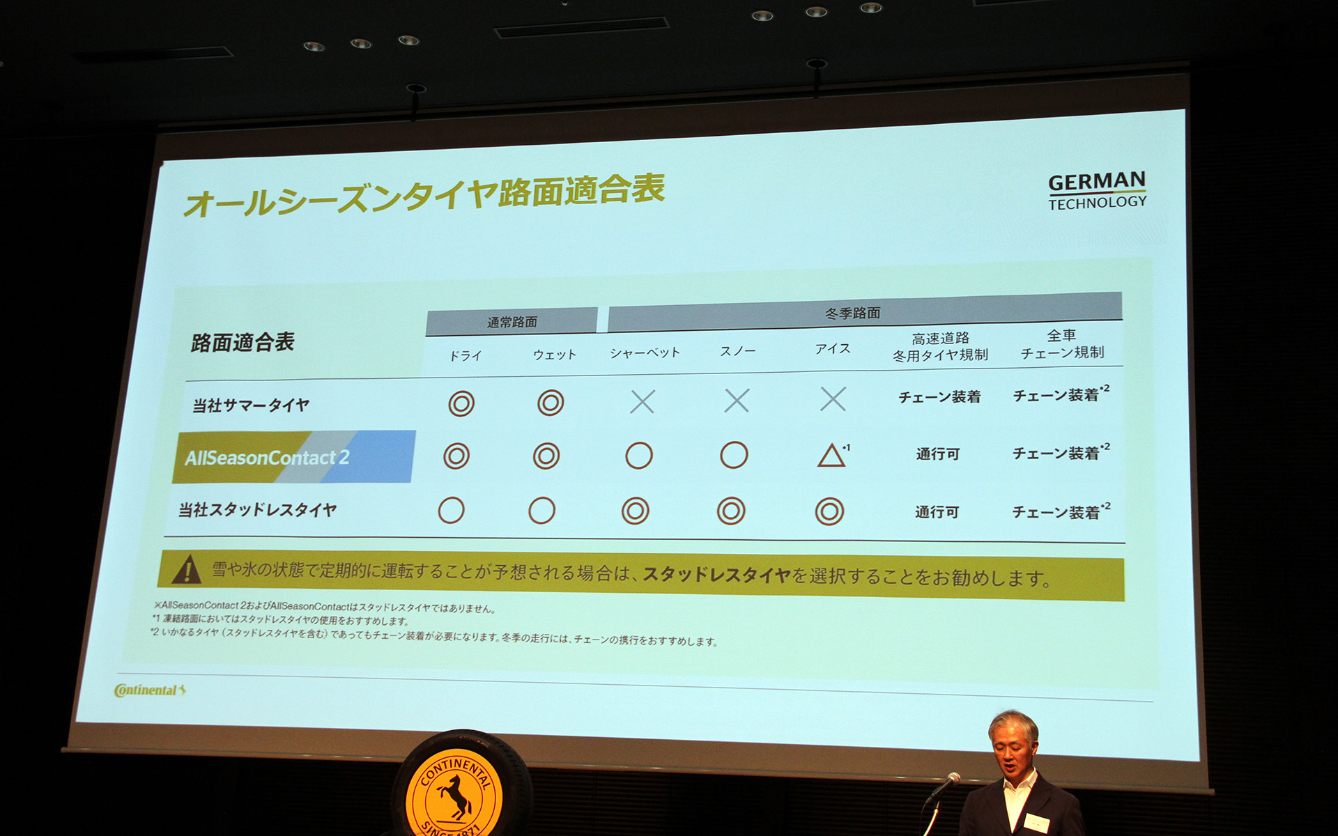 オールシーズンタイヤの路面適合表