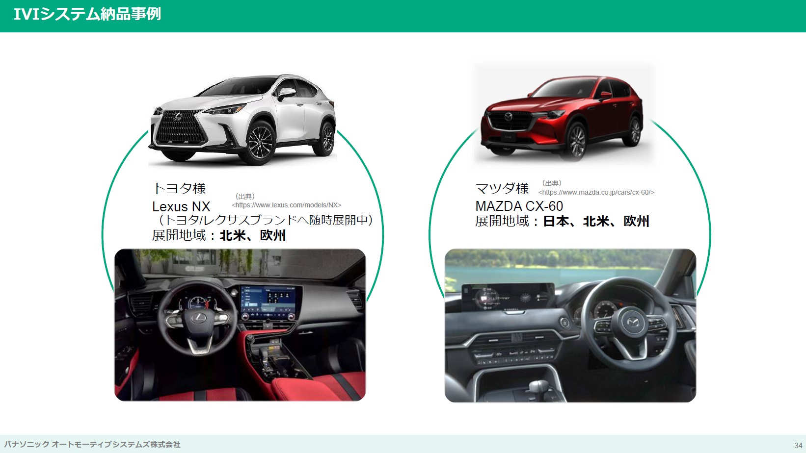 IVIシステムの納品事例