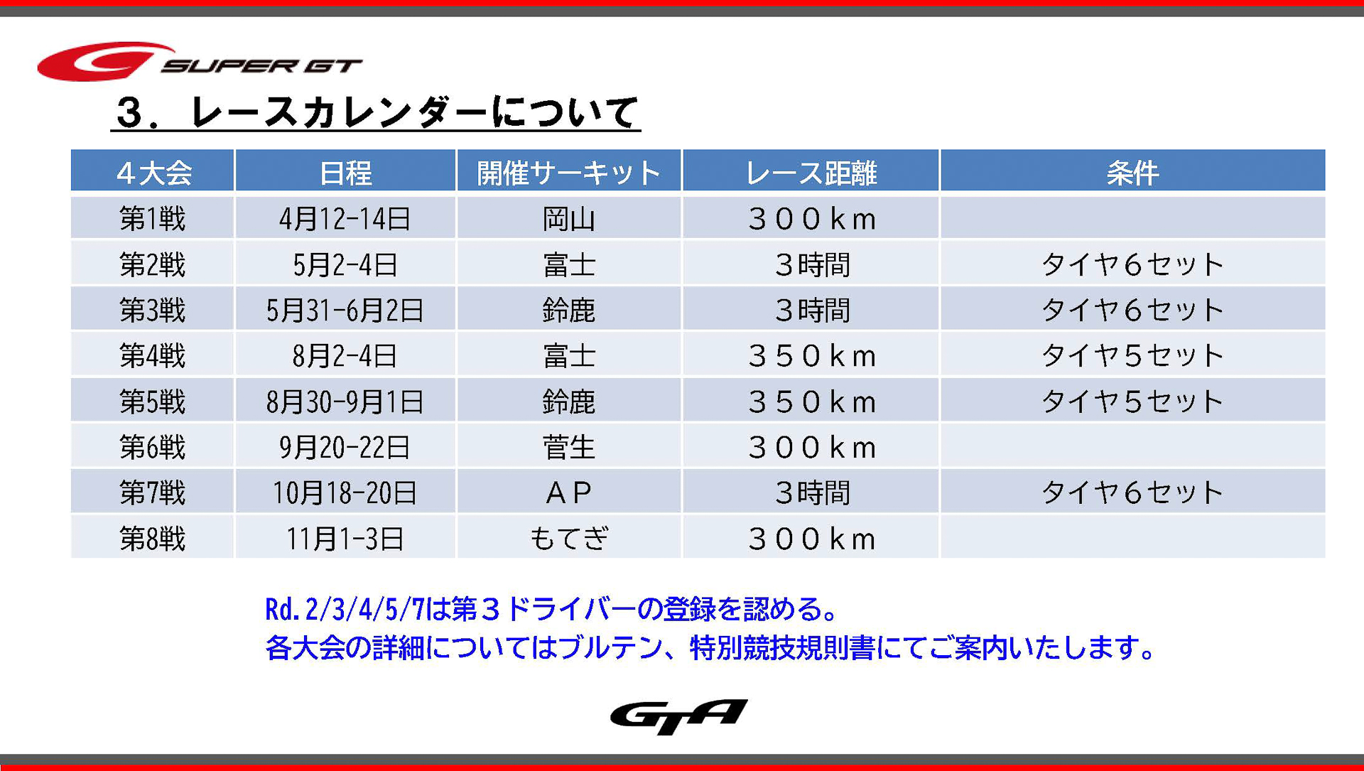 今シーズンのレーススケジュール