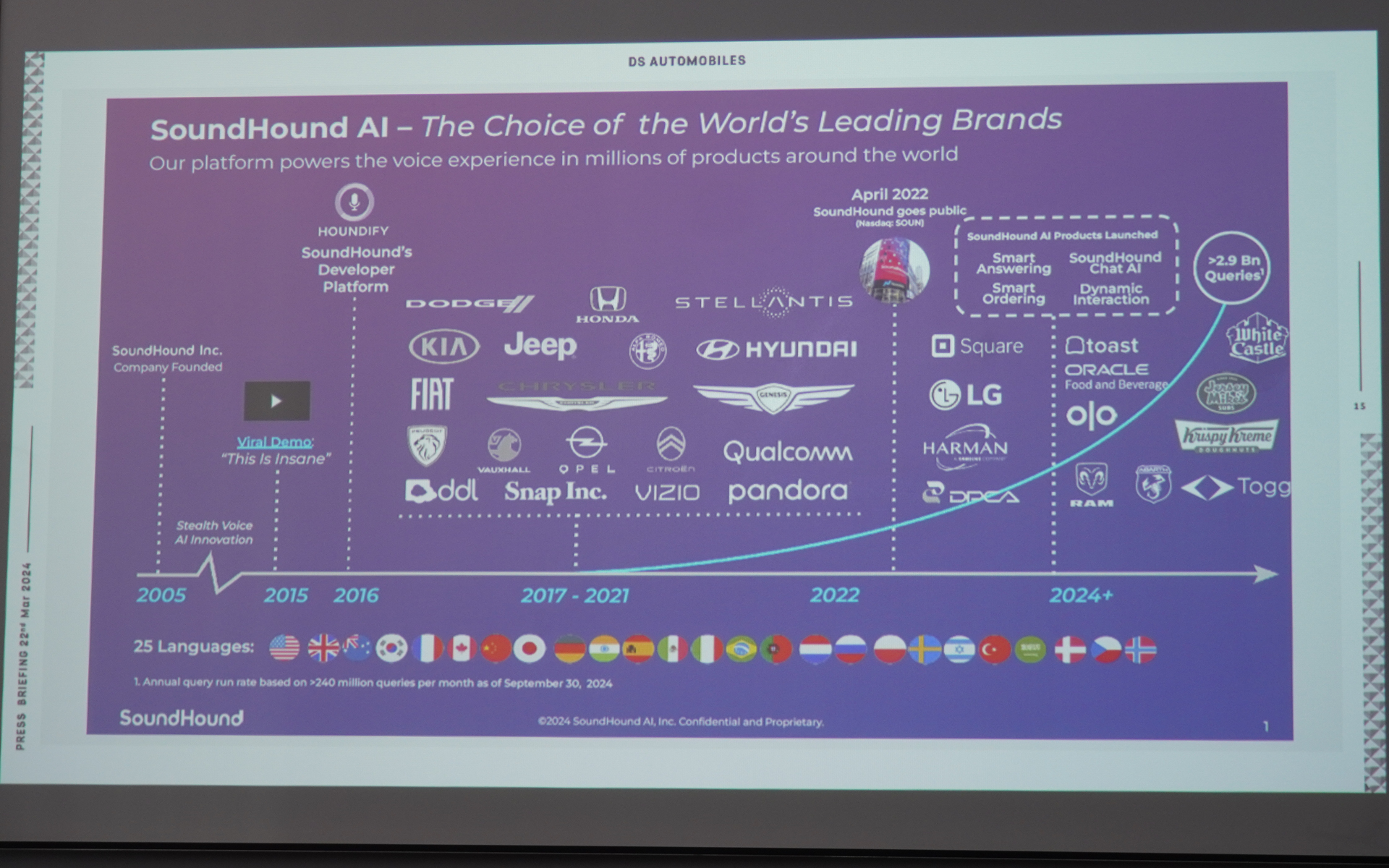 SoundHoundのAIを採用するブランド