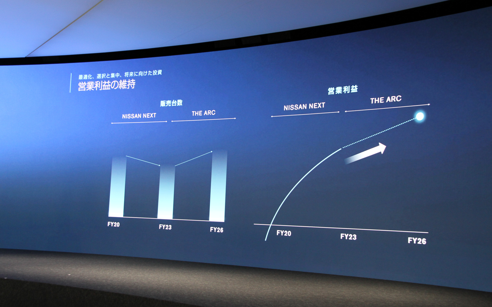 営業利益の維持