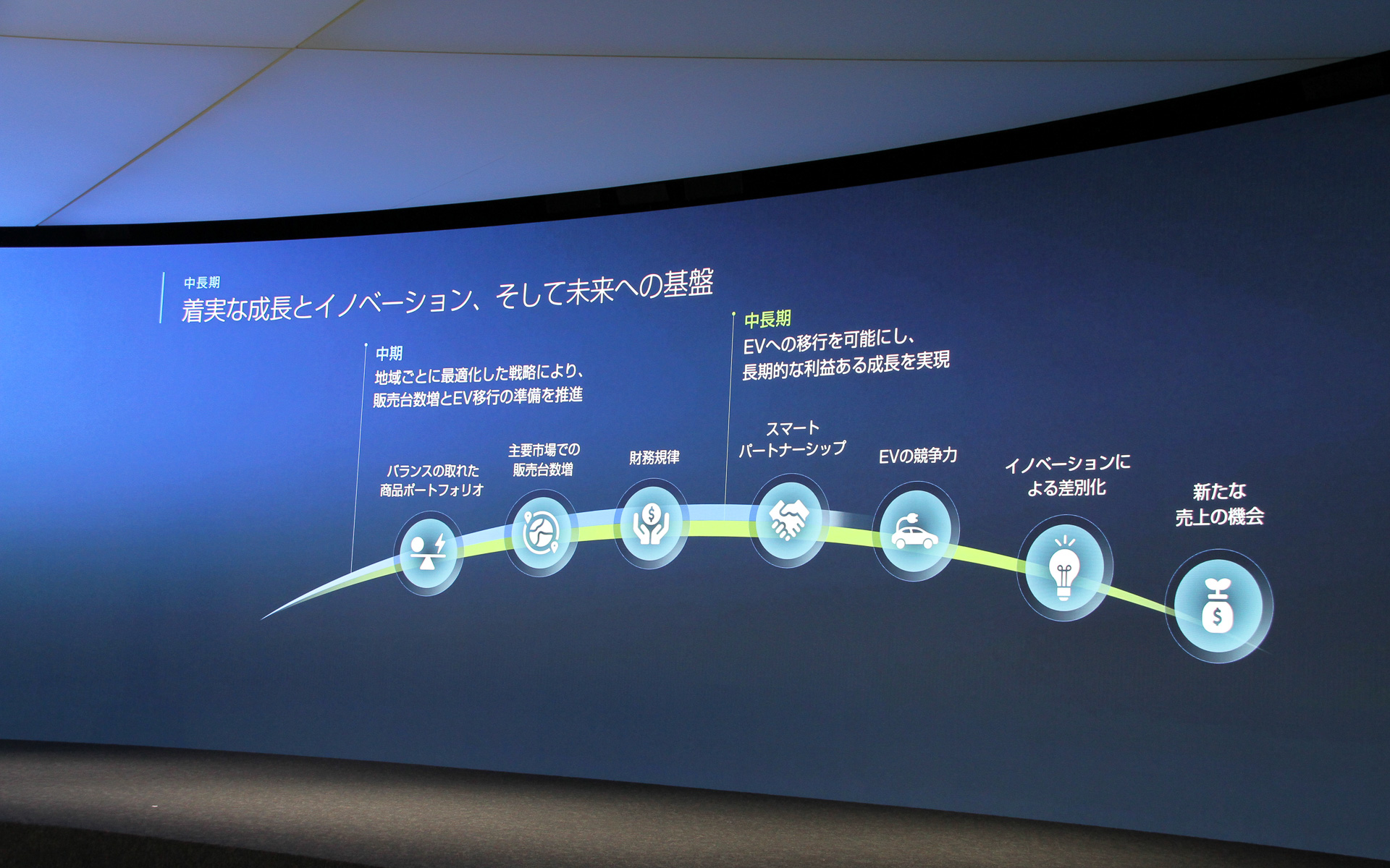 「The Arc」での取り組みは中期と中長期に分けて考えられる
