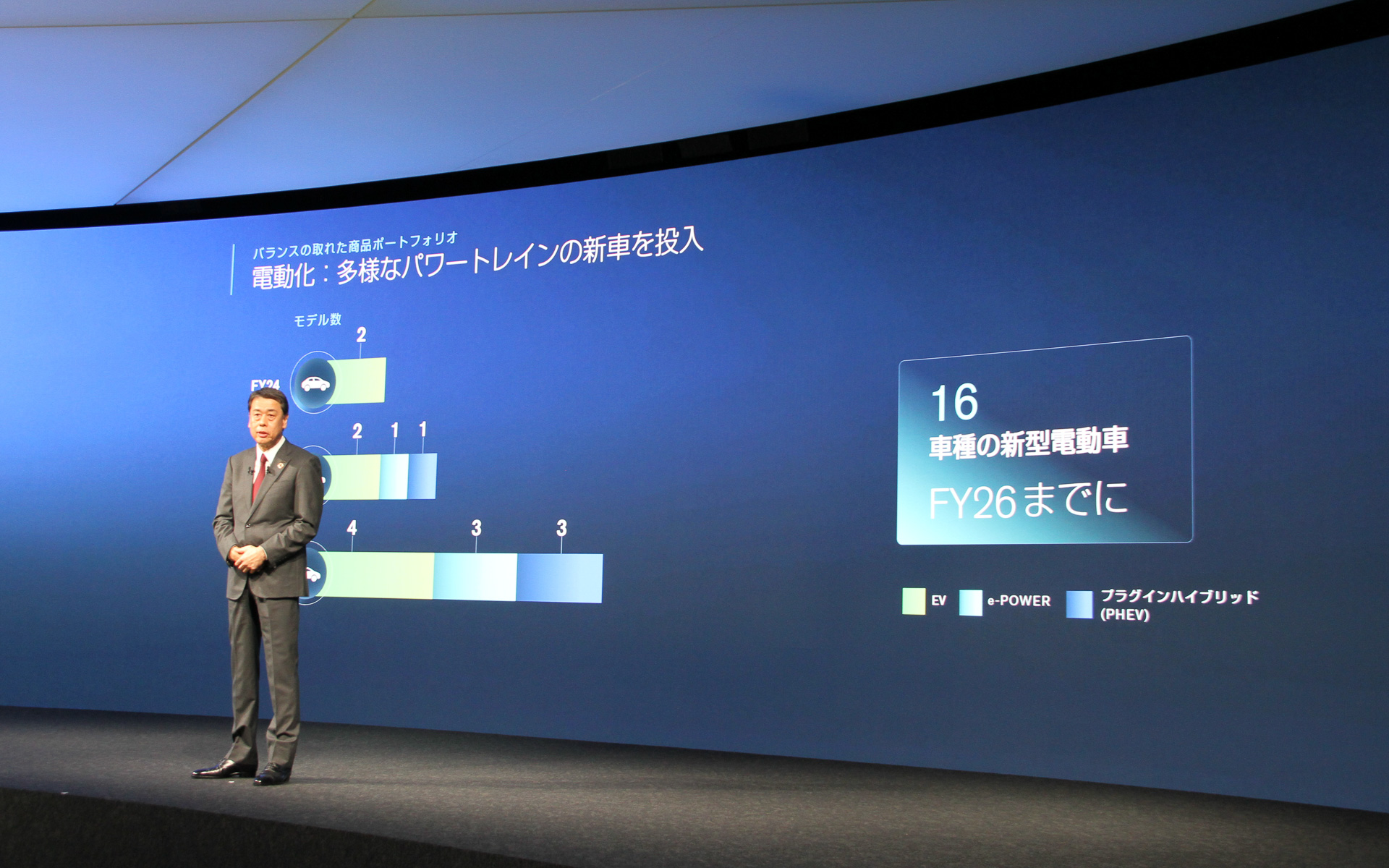 電動車両を着実に投入していく