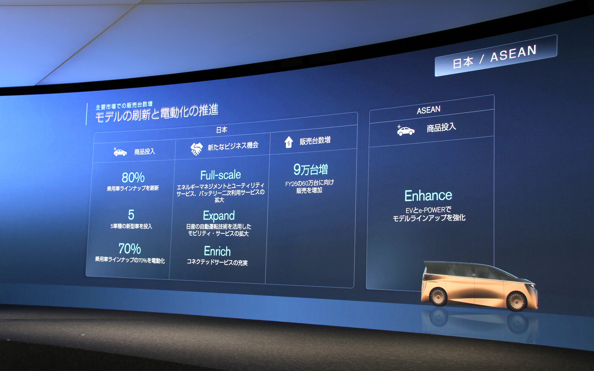 日本/ASEAN市場の今後の展開