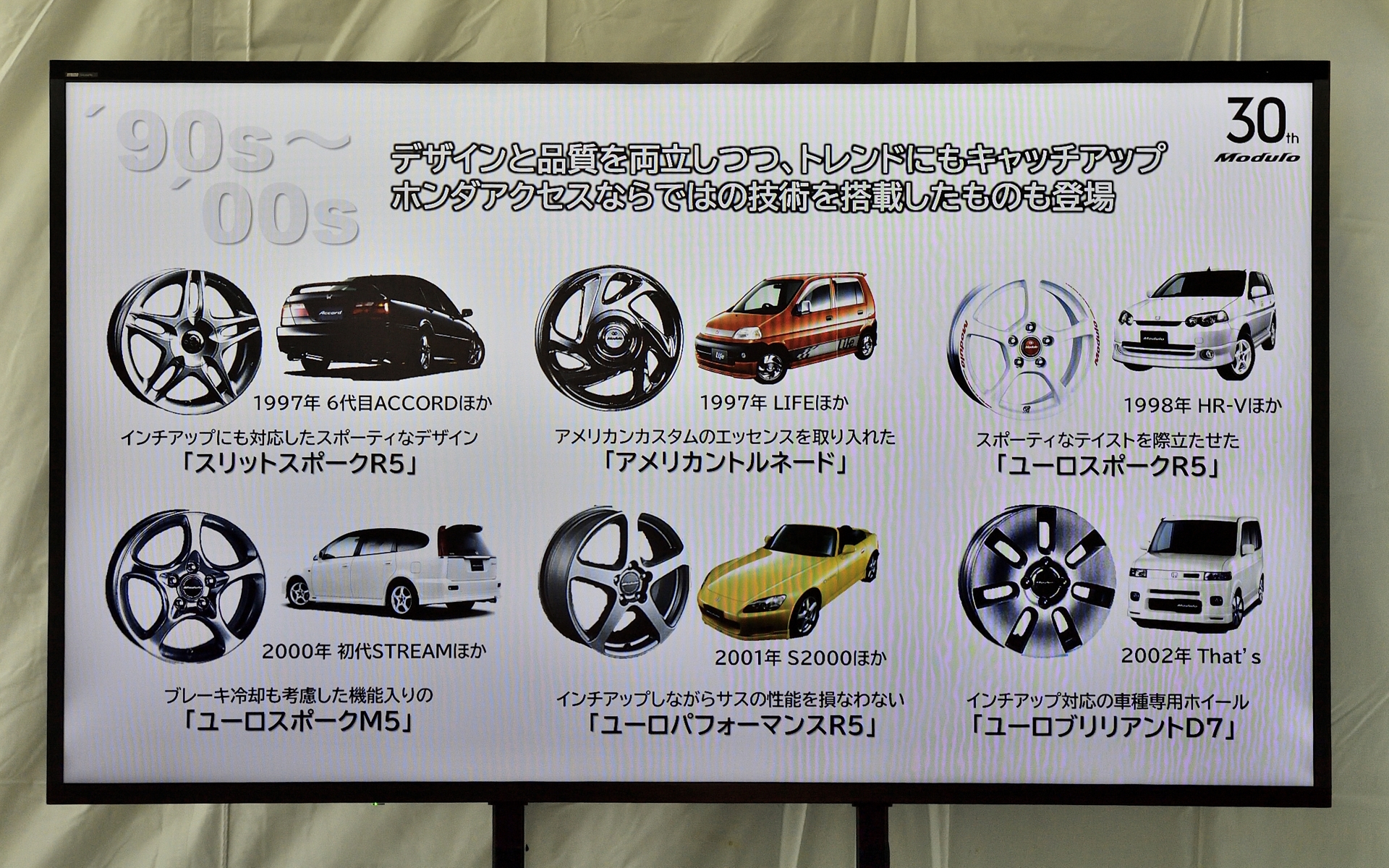 カスタマイズブームとなった1990年代になると、ホンダアクセスはさまざまな車種に多種多様なアルミホイールを設定した