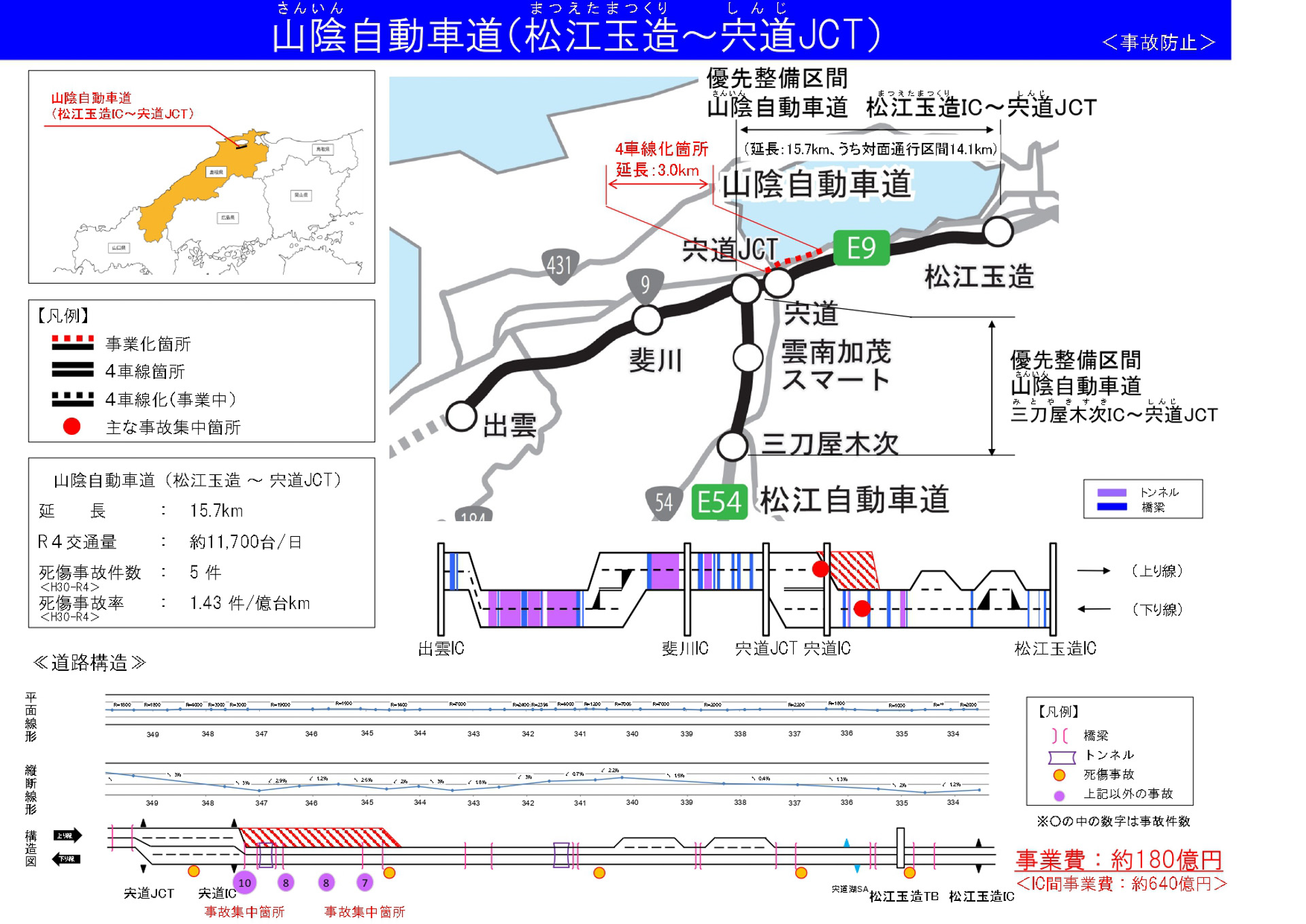 山陰自動車道：松江玉造IC～宍道JCT（3.0km、約180億円、島根県）