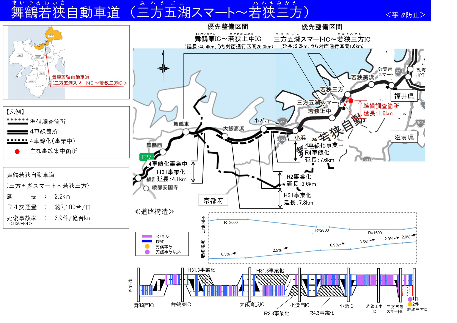 舞鶴若狭自動車道：三方五湖スマートIC～若狭三方IC（1.6km 福井県）