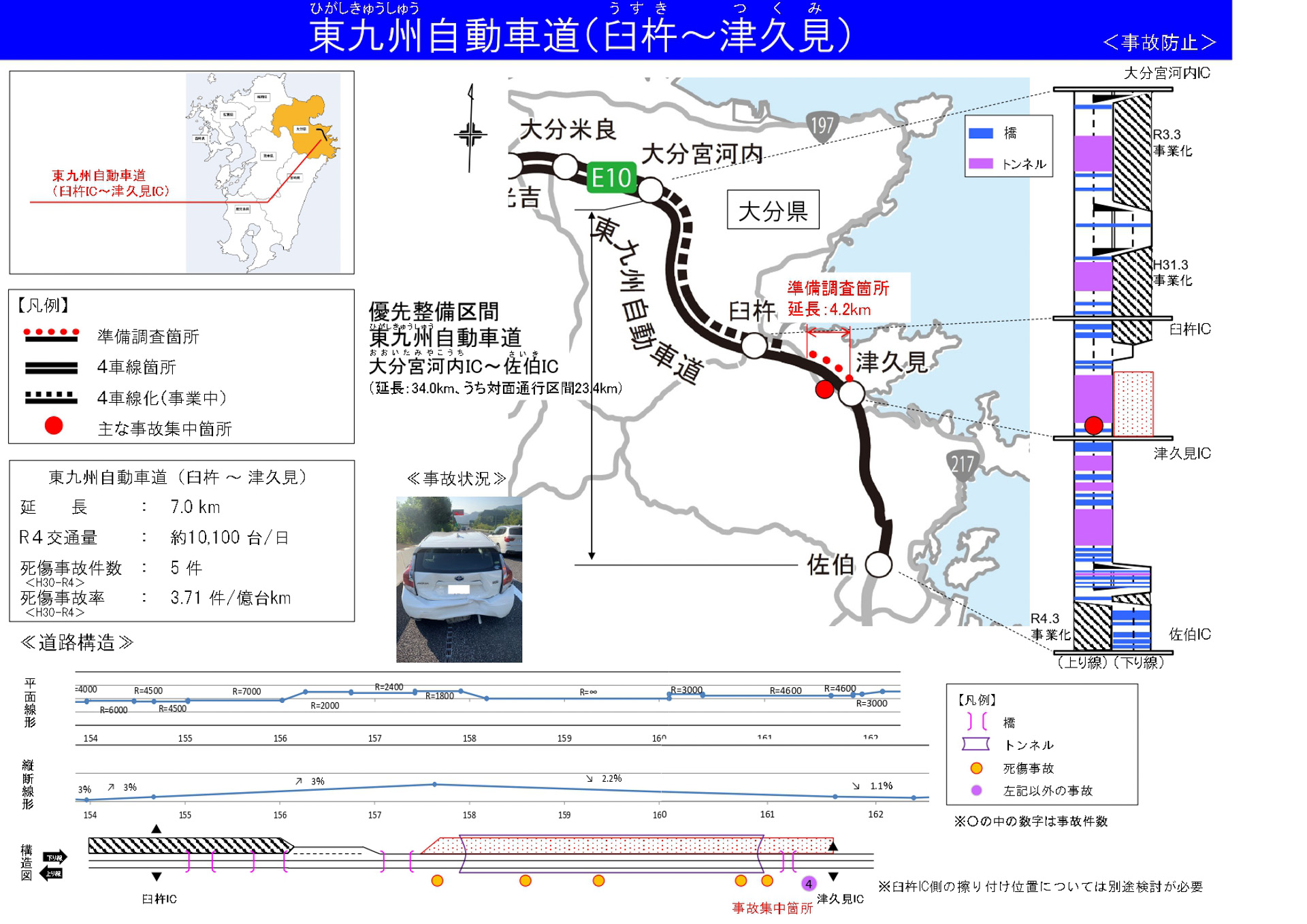 東九州自動車道：臼杵IC～津久見IC（4.2km 大分県）