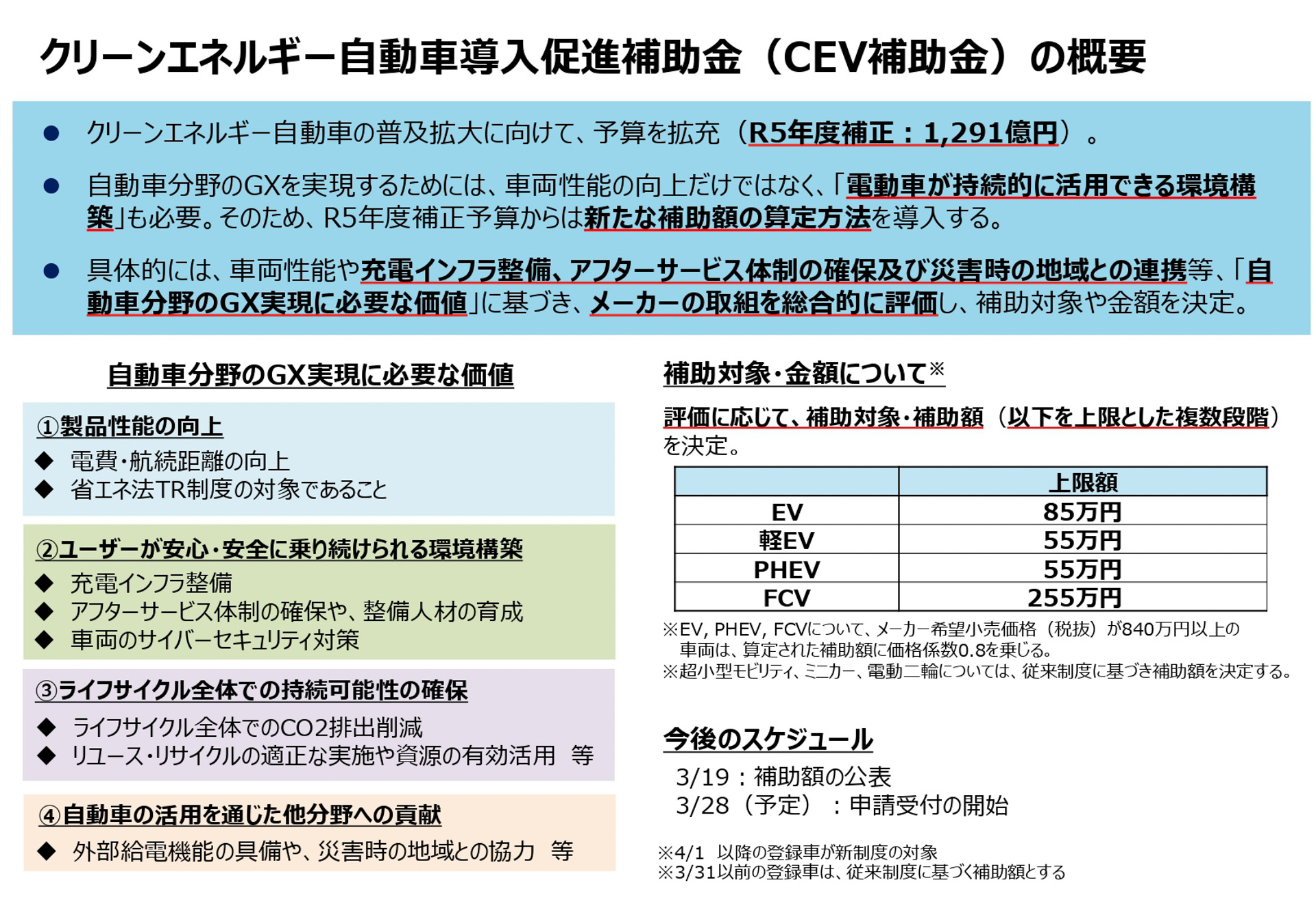 新要件を盛り込んだクリーンエネルギー自動車導入促進補助金の概要