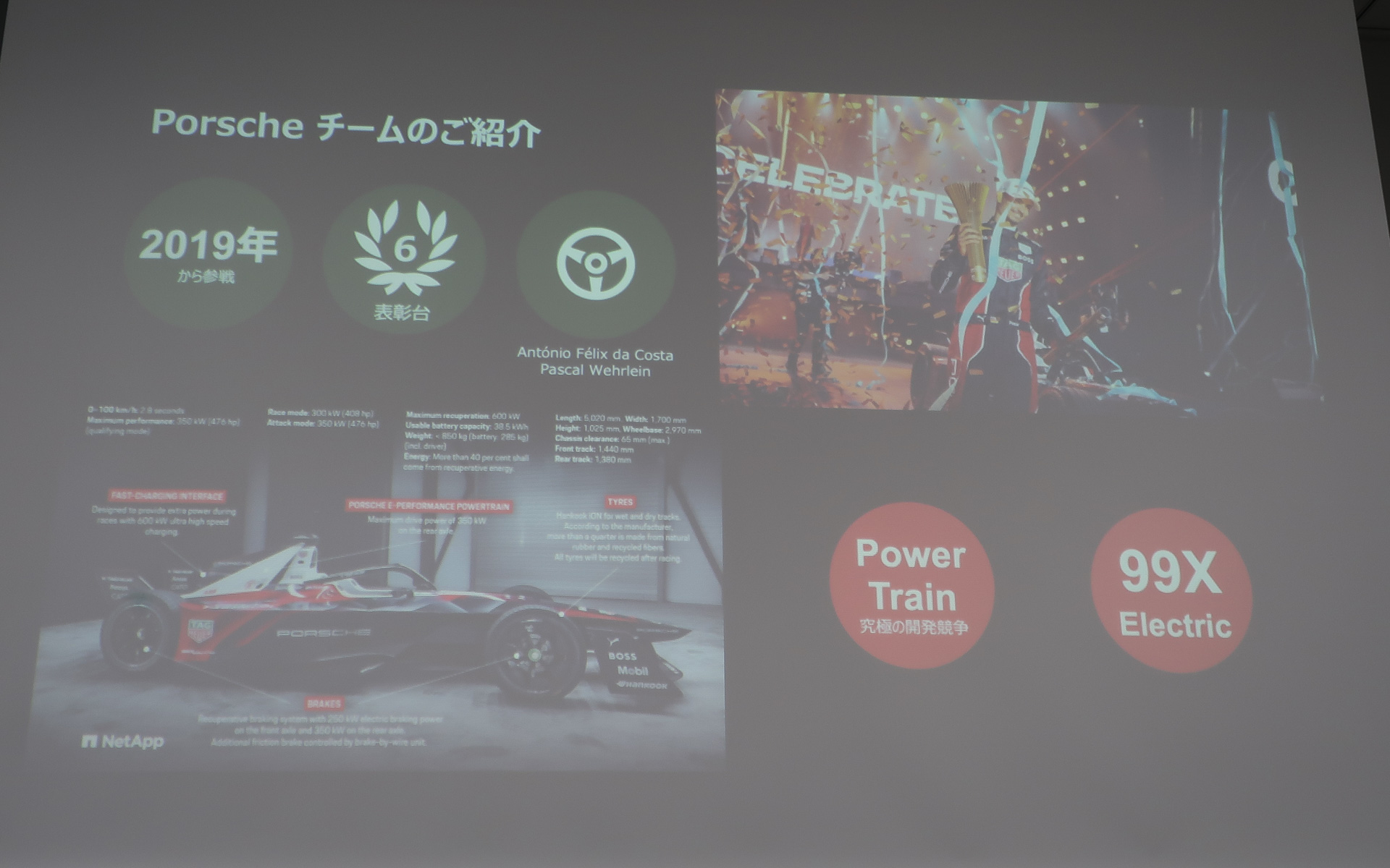 フォーミュラE・ポルシェチームは2019年シーズンから参戦し、これまで6回の表彰台を獲得。年間優勝を目指して活動を強化している