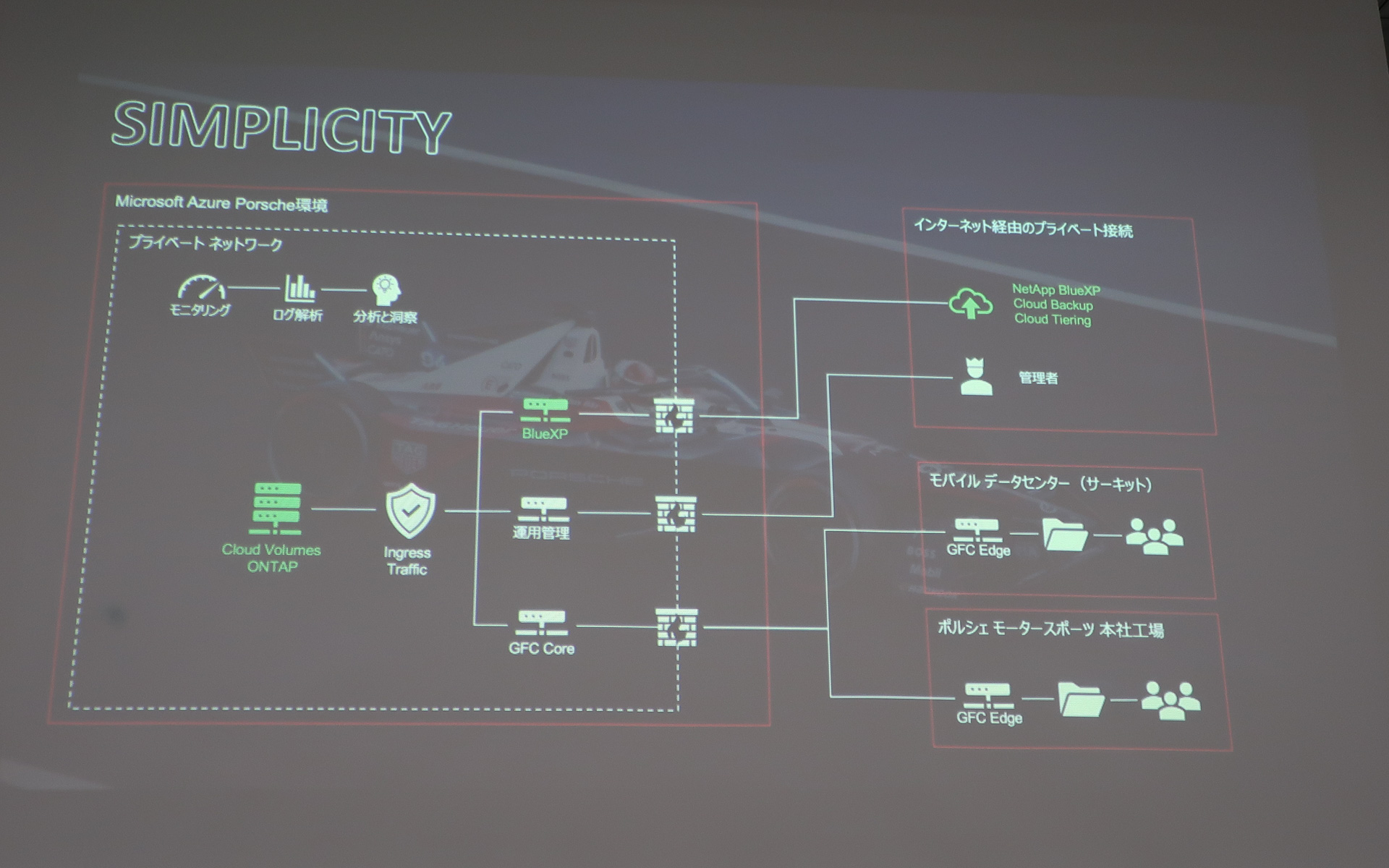 フォーミュラE・ポルシェチームで採用するデータ連係の概念図