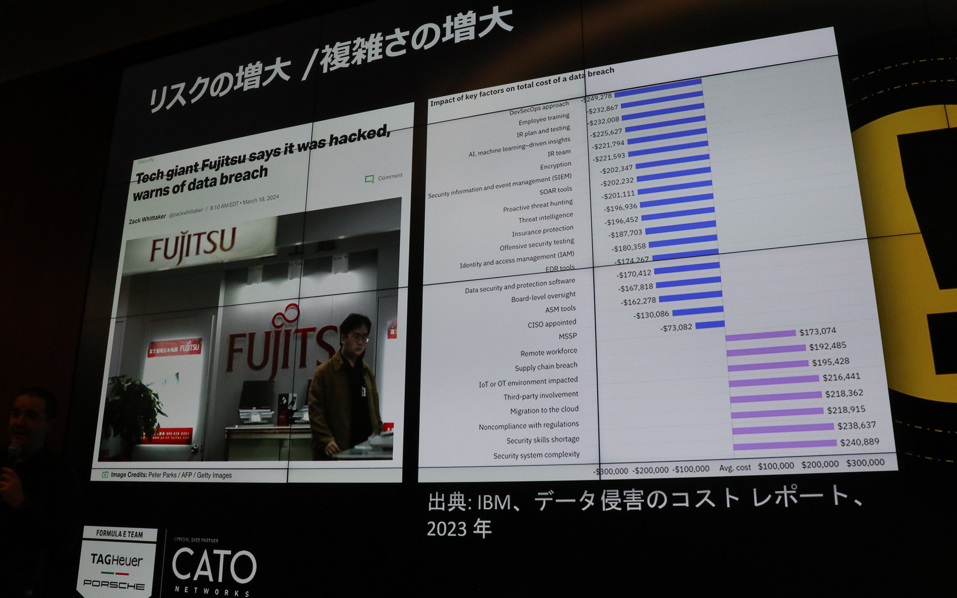 データ侵害では「セキュリティ」と「システム自体の複雑化」がとくに大きな要因