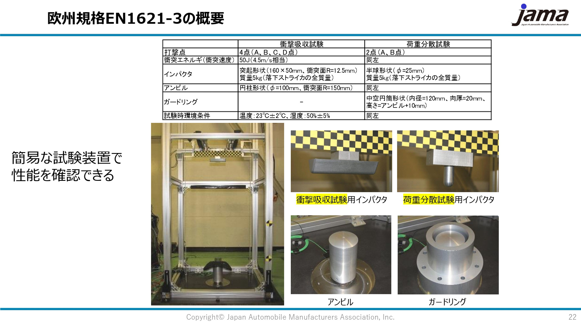 胸部プロテクターの欧州規格格EN1621-3について、その妥当性を確認する試験を実施