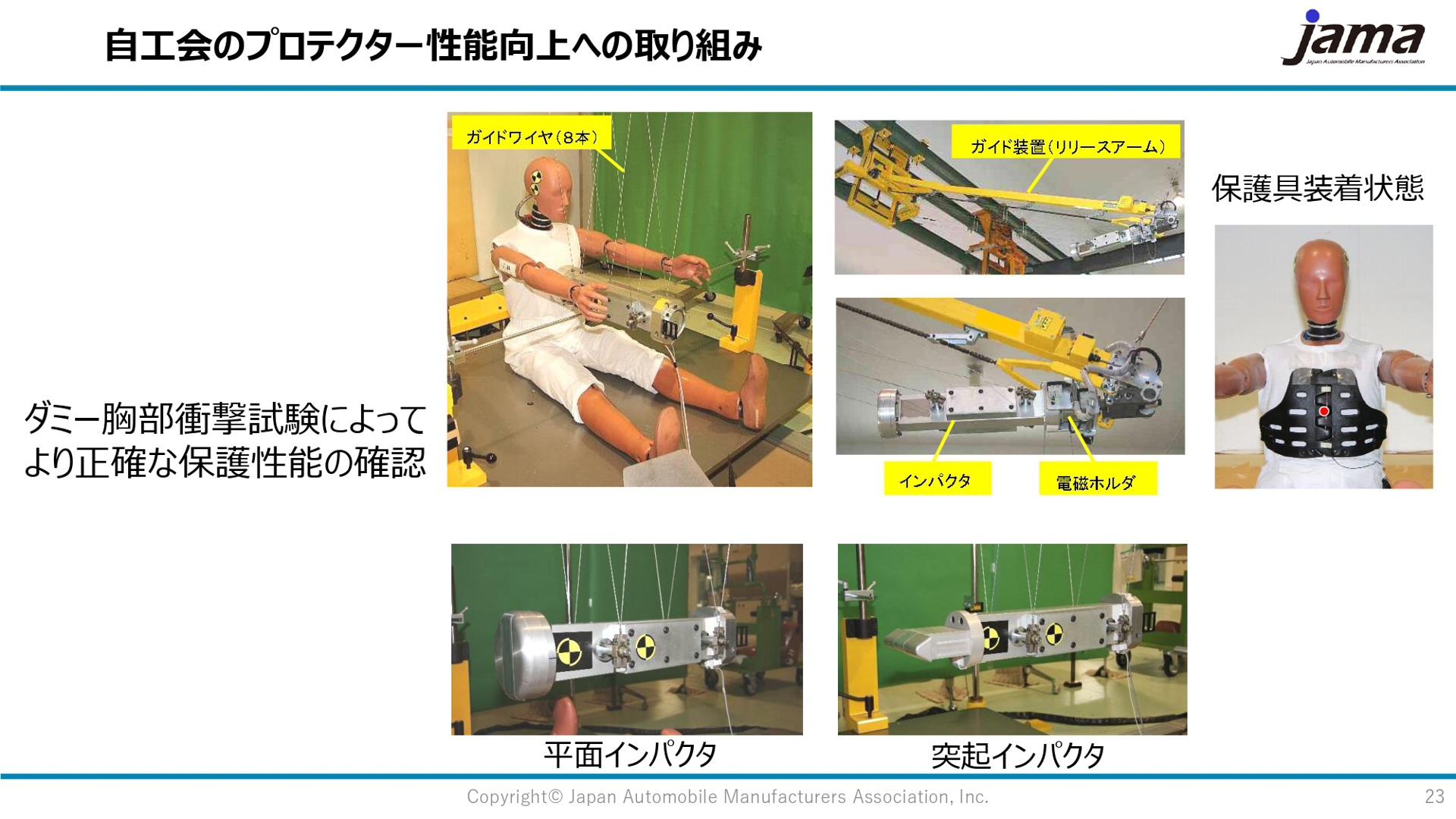 胸部プロテクターの欧州規格格EN1621-3について、その妥当性を確認する試験を実施