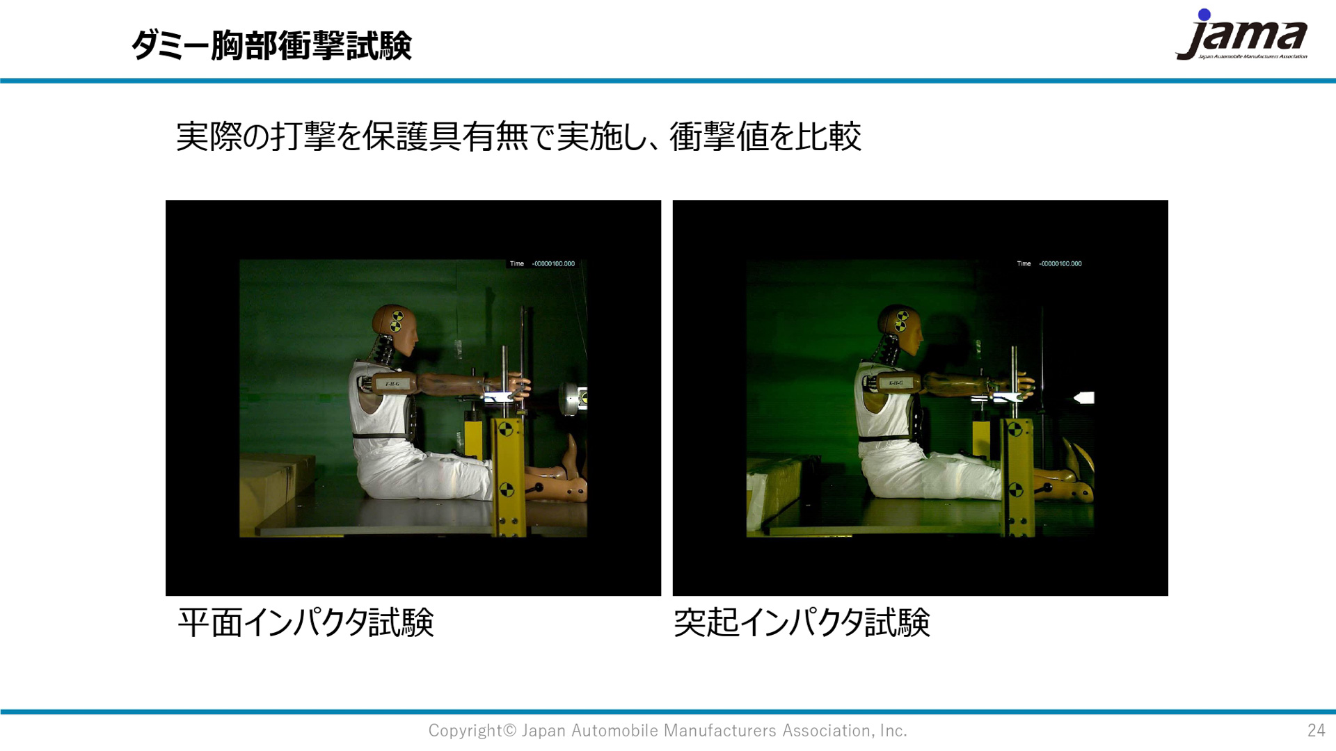 胸部プロテクターの欧州規格格EN1621-3について、その妥当性を確認する試験を実施