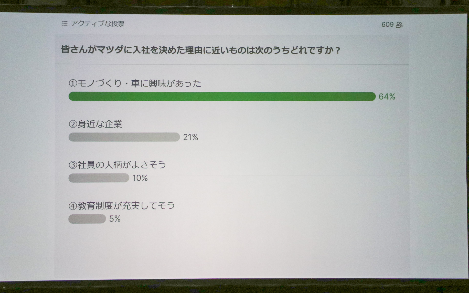 マツダへの入社を決めた理由では、モノづくりとクルマへの興味が大多数を占めていた