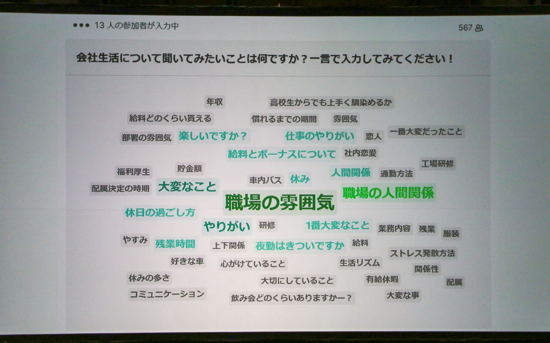 会社生活について新入社員の質問をリアルタイムに集計。職場の雰囲気や人間関係などに関心が集まっていた