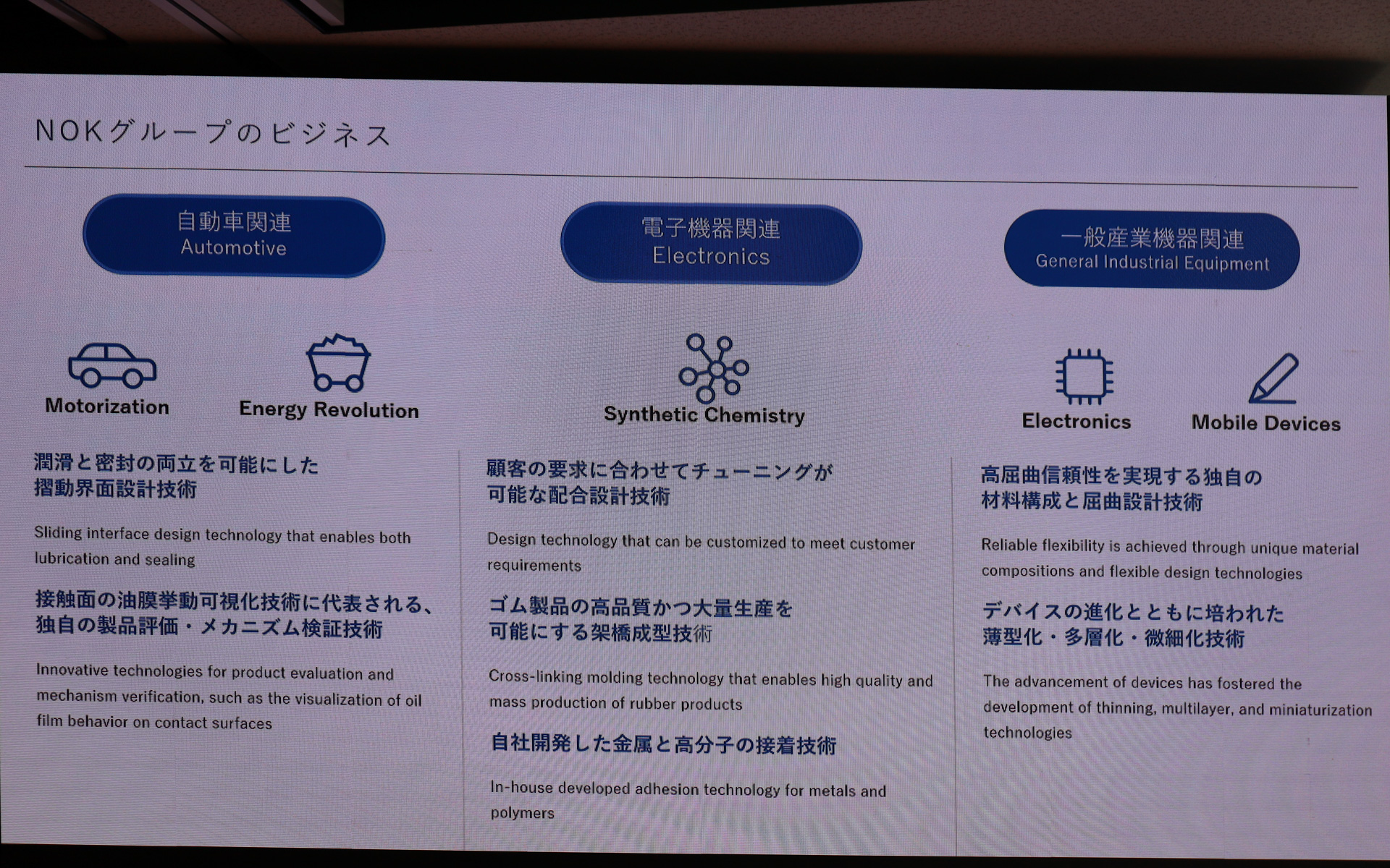 国内34社、海外58社、海外従業員比率72％でグローバル展開するNOKグループ