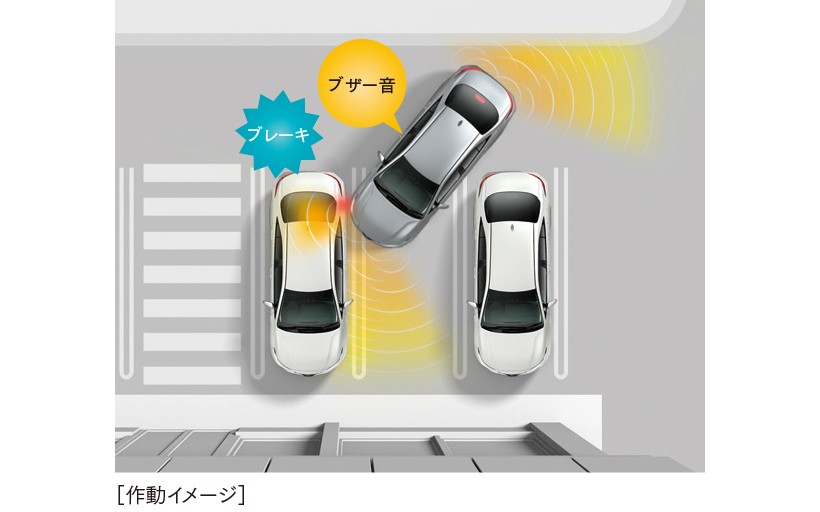 パーキングサポートブレーキ（前後方静止物）