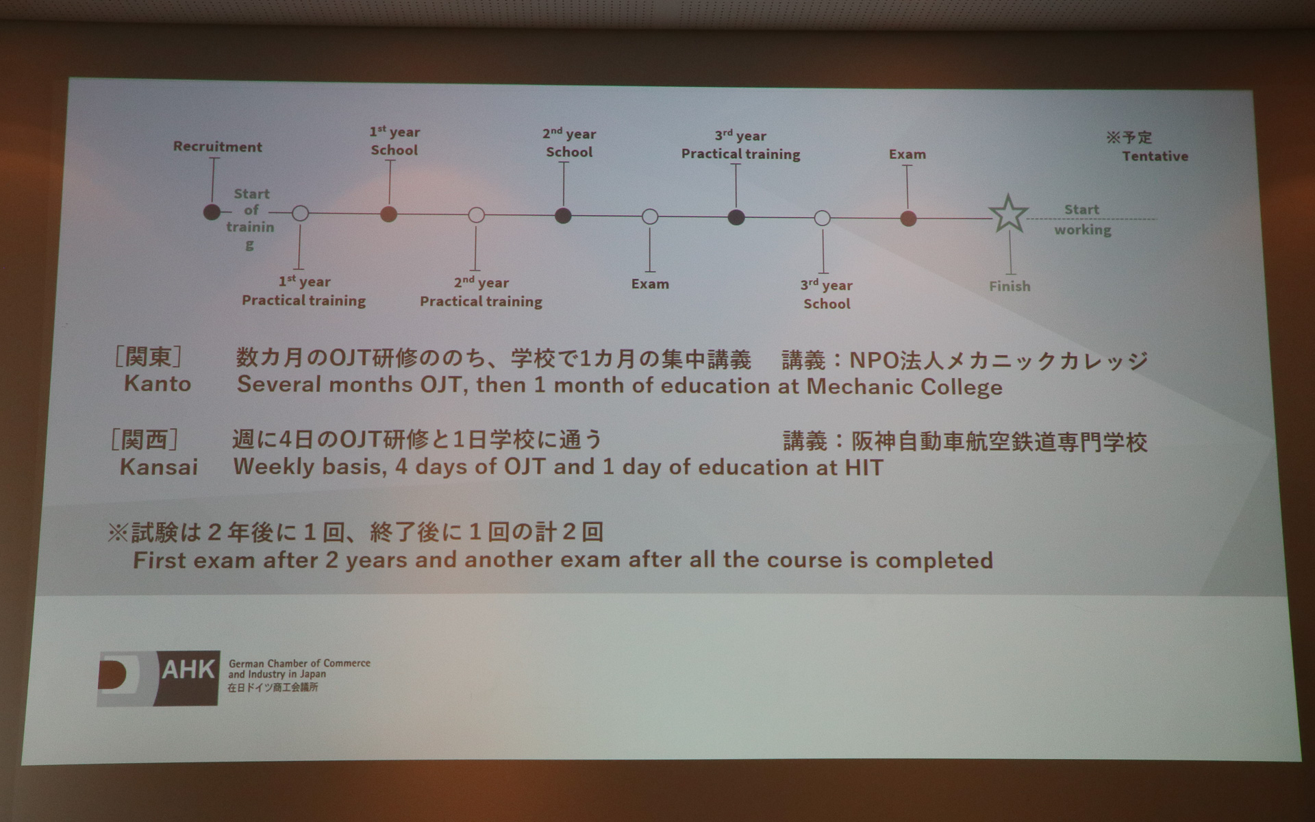 関東にある「NPO法人メカニックカレッジ」と関西にある「阪神自動車航空鉄道専門学校」では異なるスケジュールでプログラムを実施。どちらがより効率的に進めることができるかの見極めを行なう