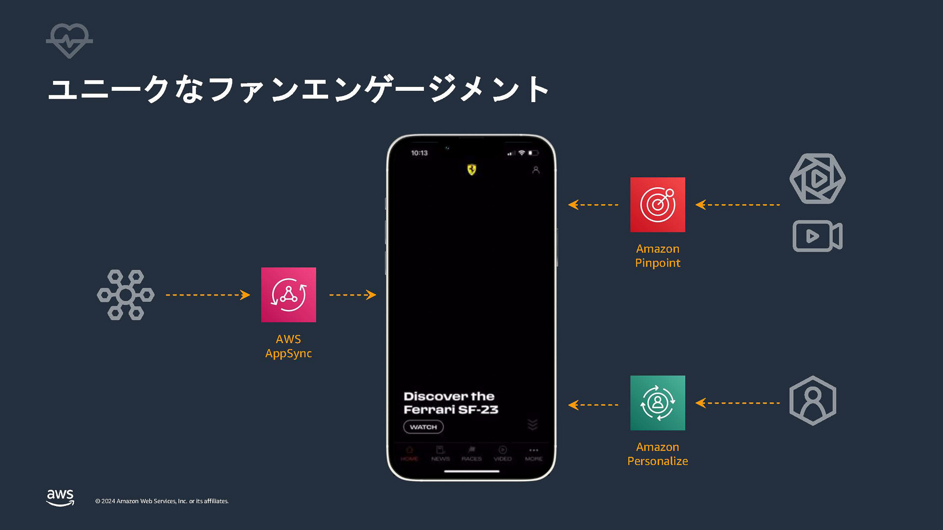 スクーデリア・フェラーリがファンに提供しているスマートフォン・アプリもAWSのクラウドを利用して提供されている（出典：Innovating Formula 1、AWS）