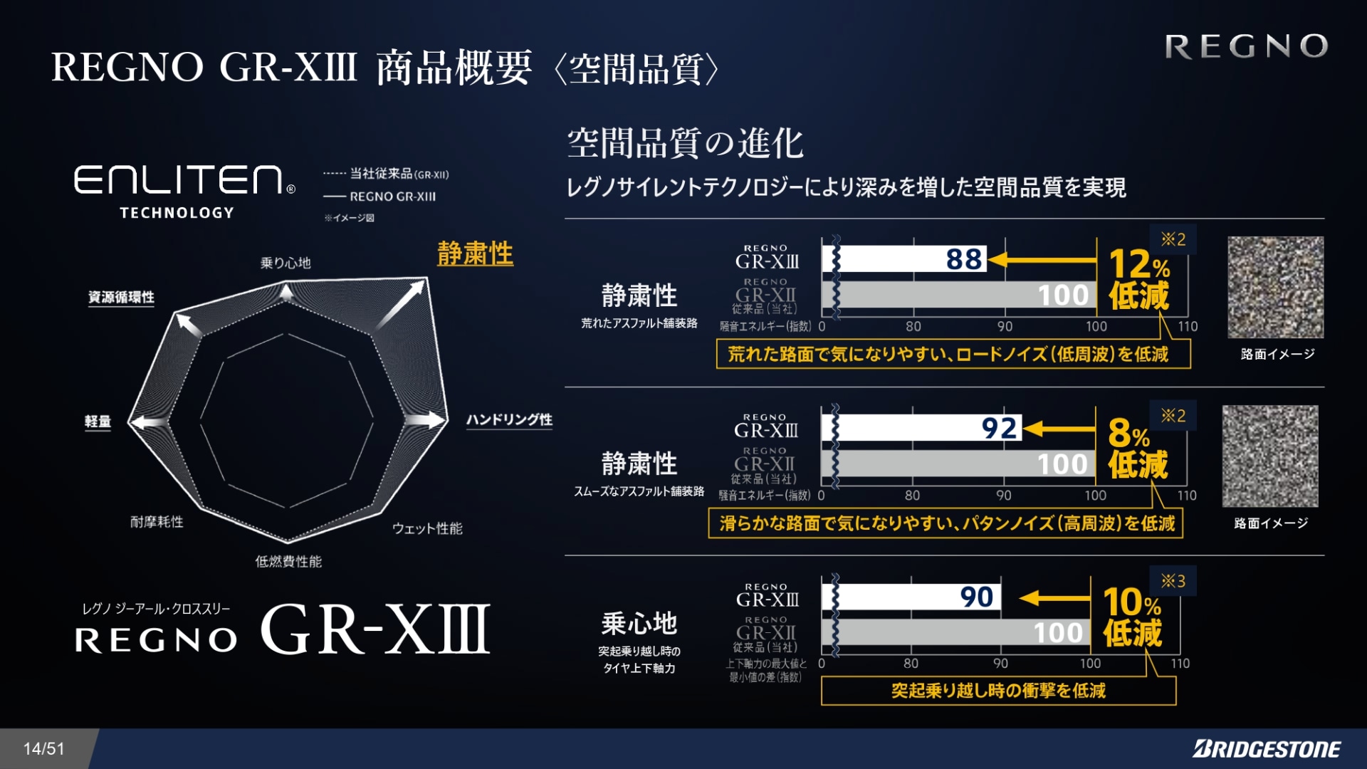 静粛性向上の詳細