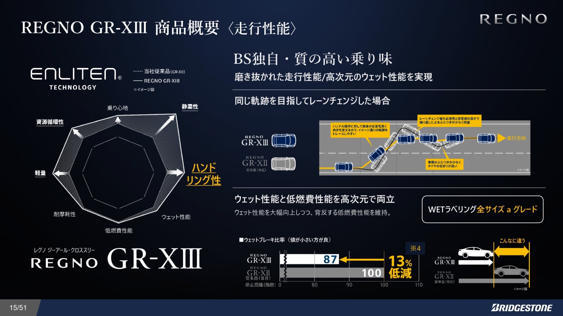 ハンドリング性向上の詳細