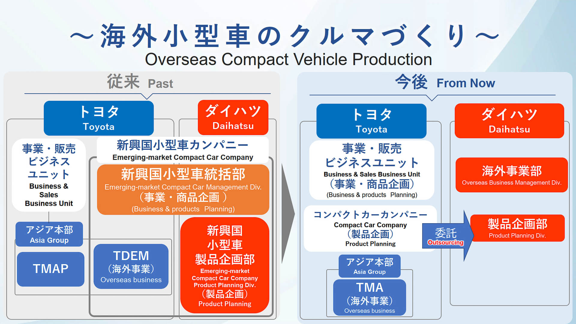 海外小型車のクルマづくりのこれまでとこれから