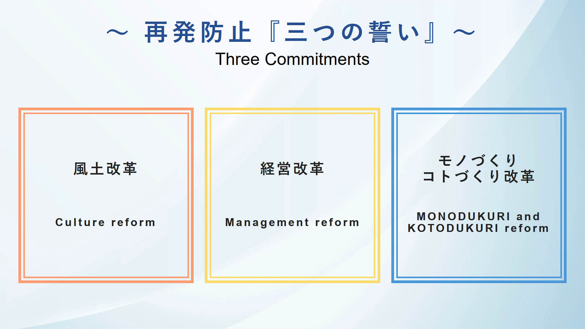 再発防止の三つの誓い