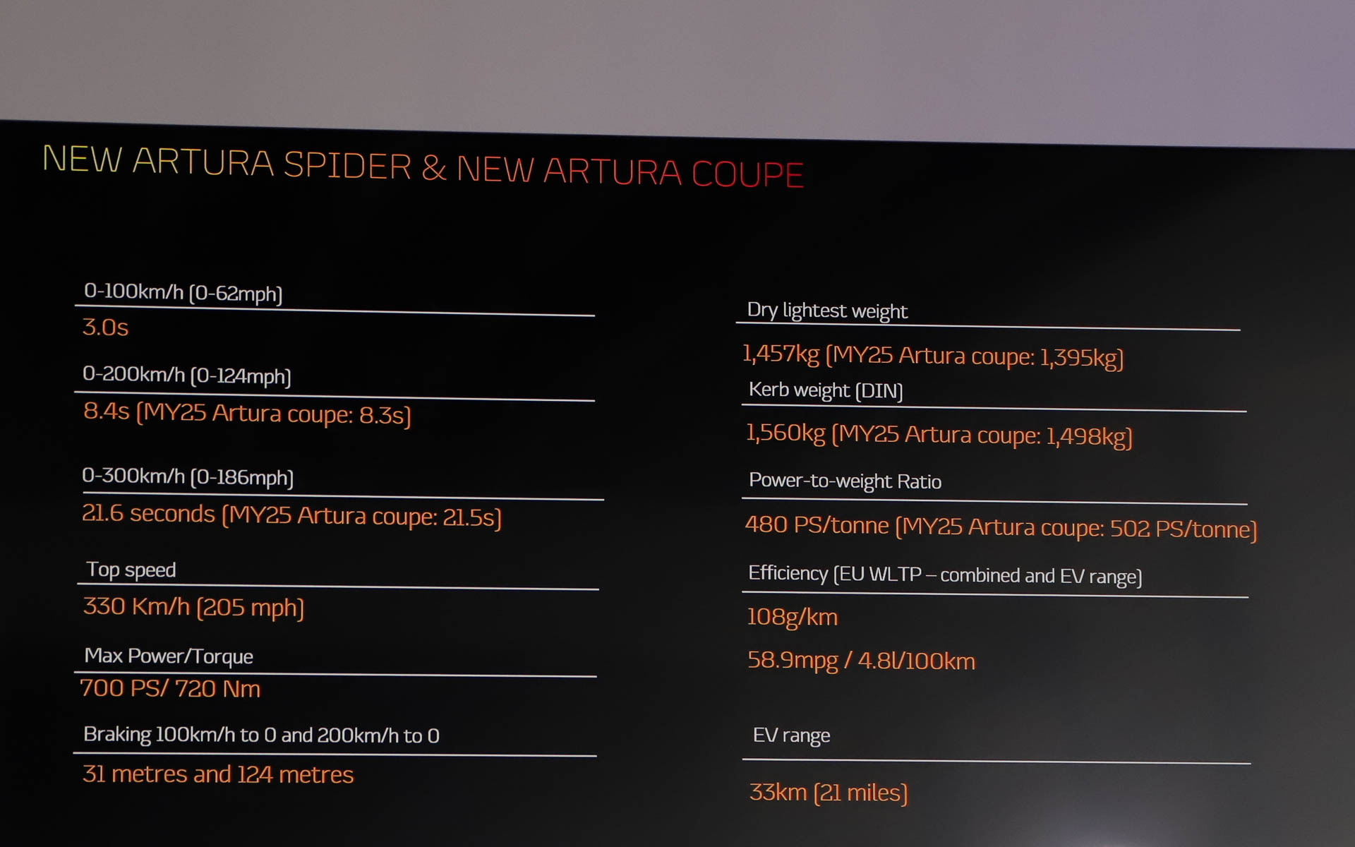 アルトゥーラ スパイダーとアルトゥーラ クーペのスペック