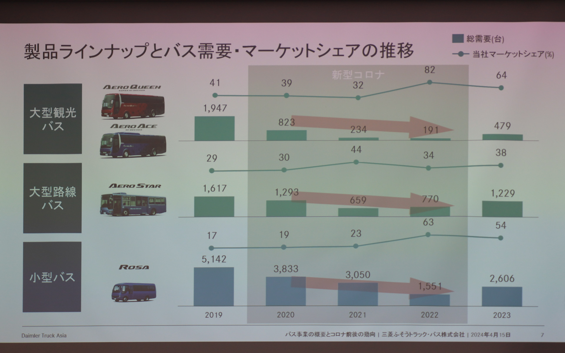 メディアランドテーブルの説明資料