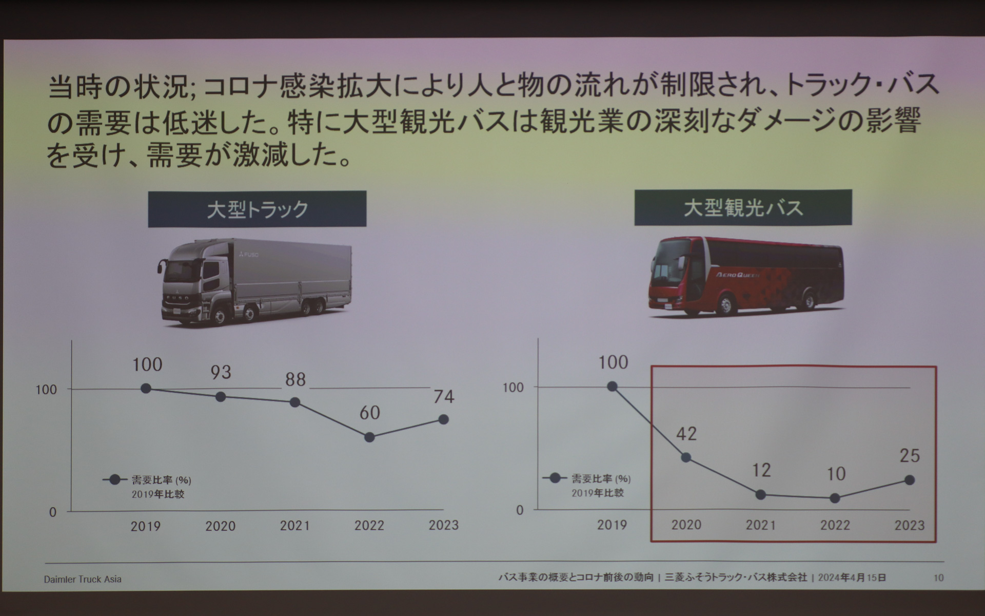 メディアランドテーブルの説明資料