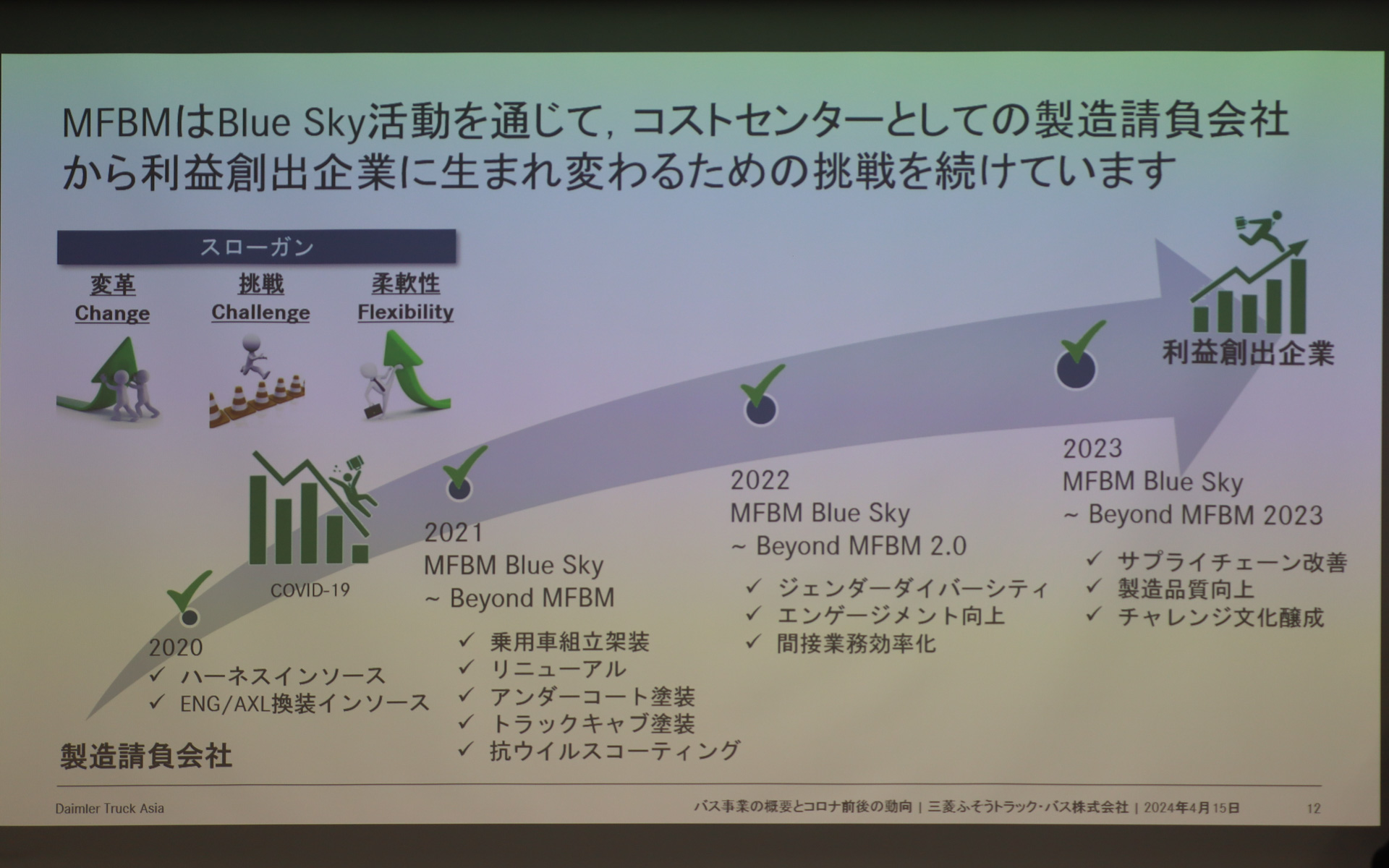 メディアランドテーブルの説明資料