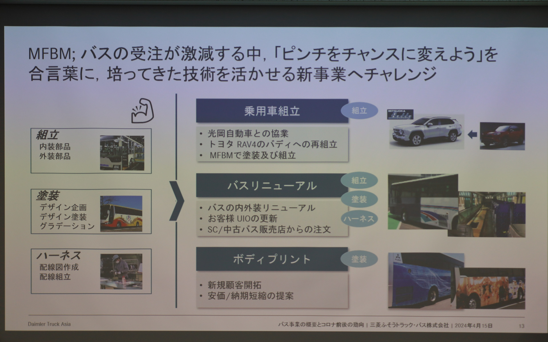 メディアランドテーブルの説明資料