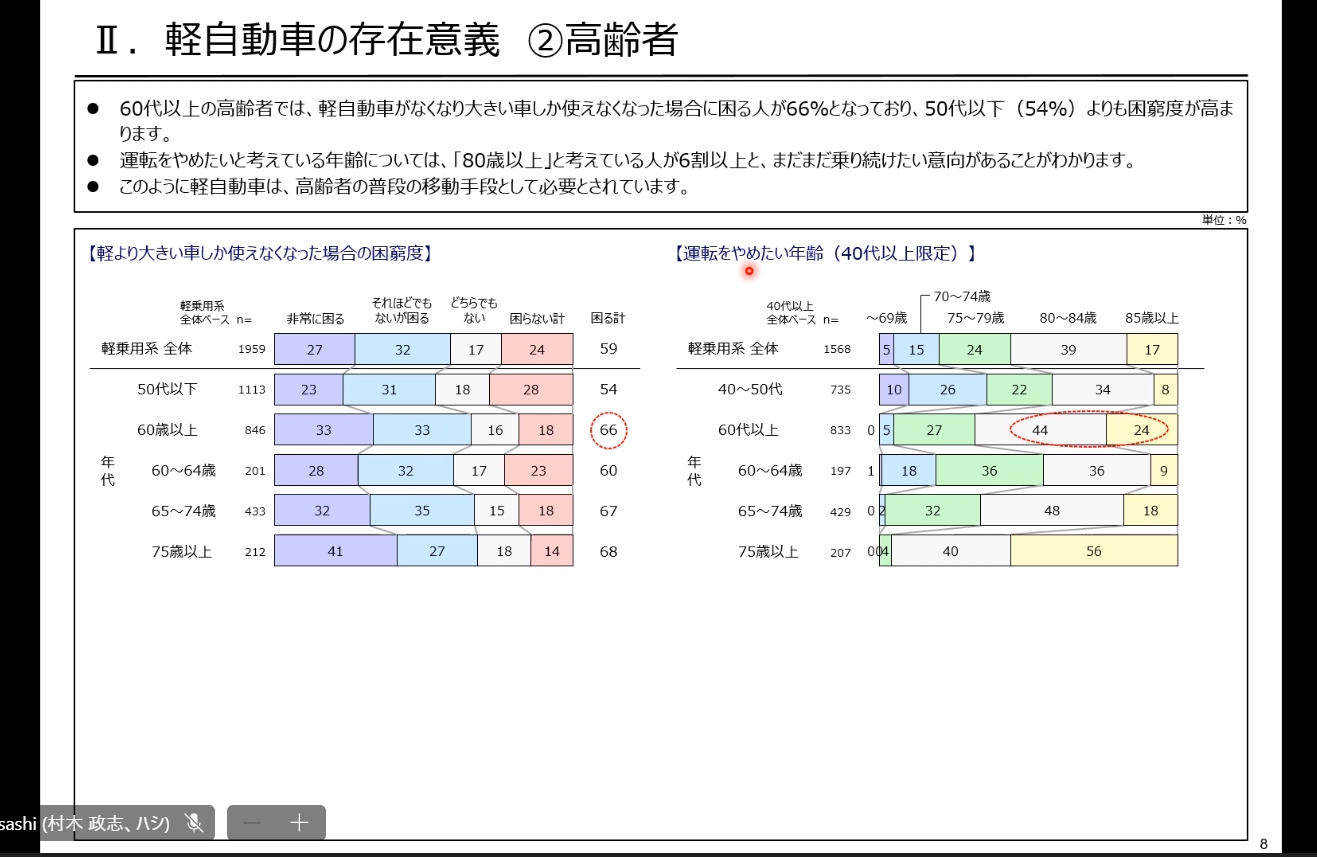軽自動車の存在意義「高齢者」